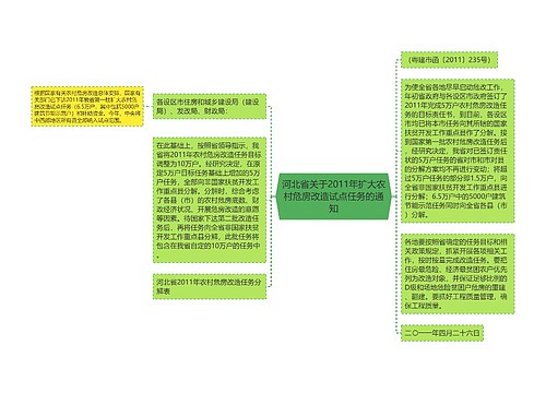 河北省关于2011年扩大农村危房改造试点任务的通知