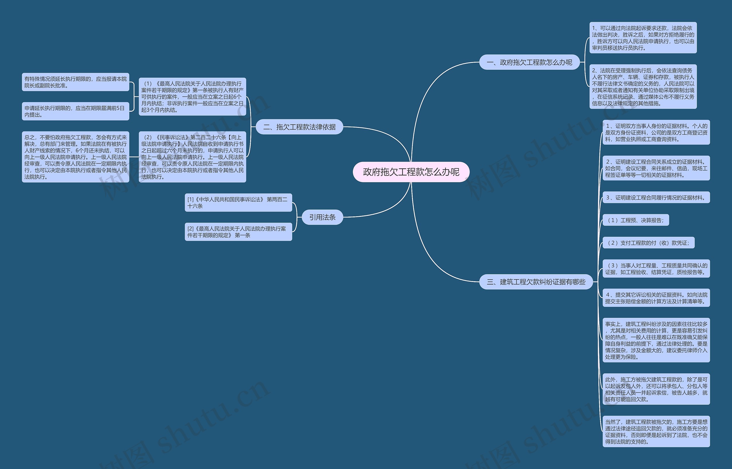 政府拖欠工程款怎么办呢 政府拖欠工程款怎么办呢