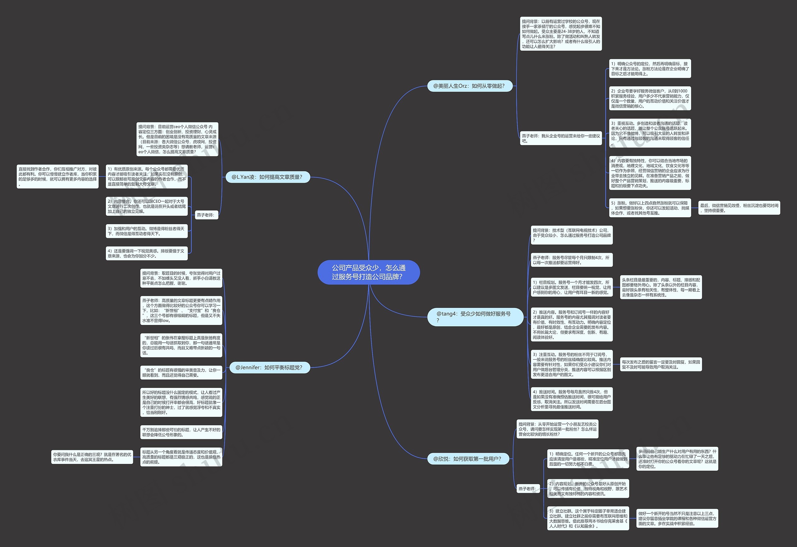 公司产品受众少，怎么通过服务号打造公司品牌？思维导图