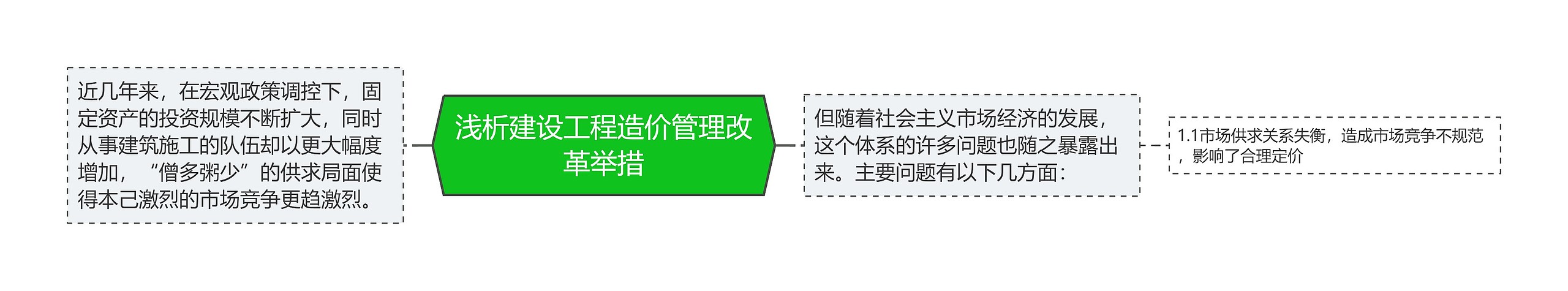 浅析建设工程造价管理改革举措