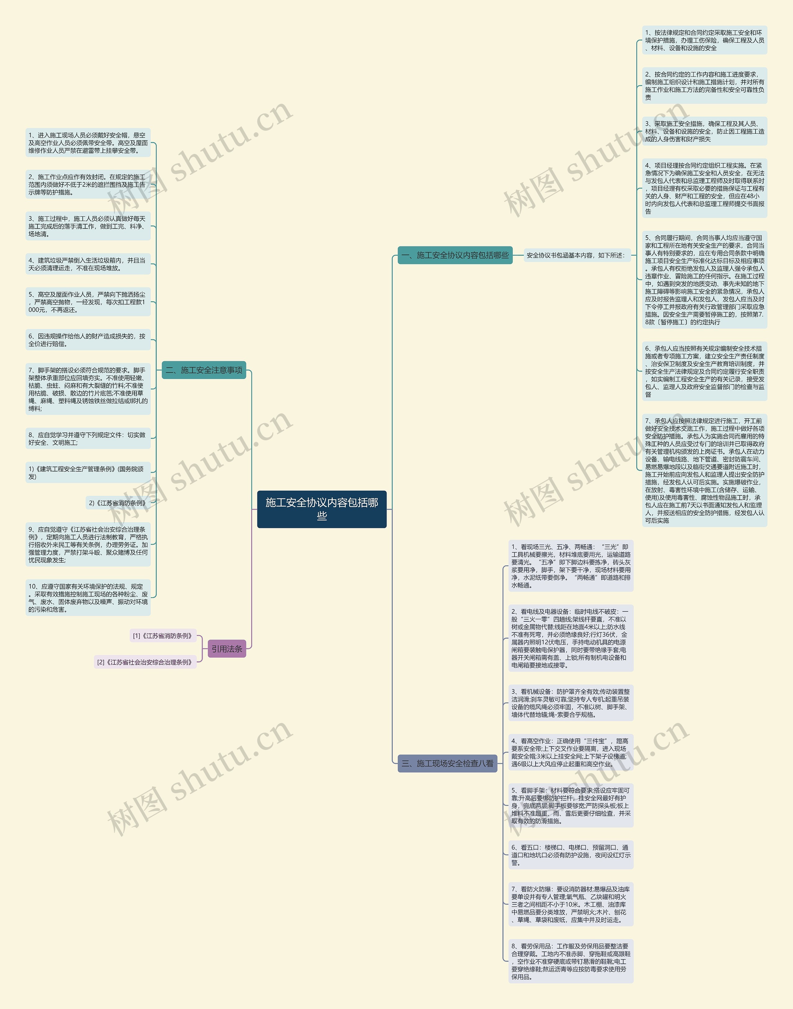 施工安全协议内容包括哪些思维导图