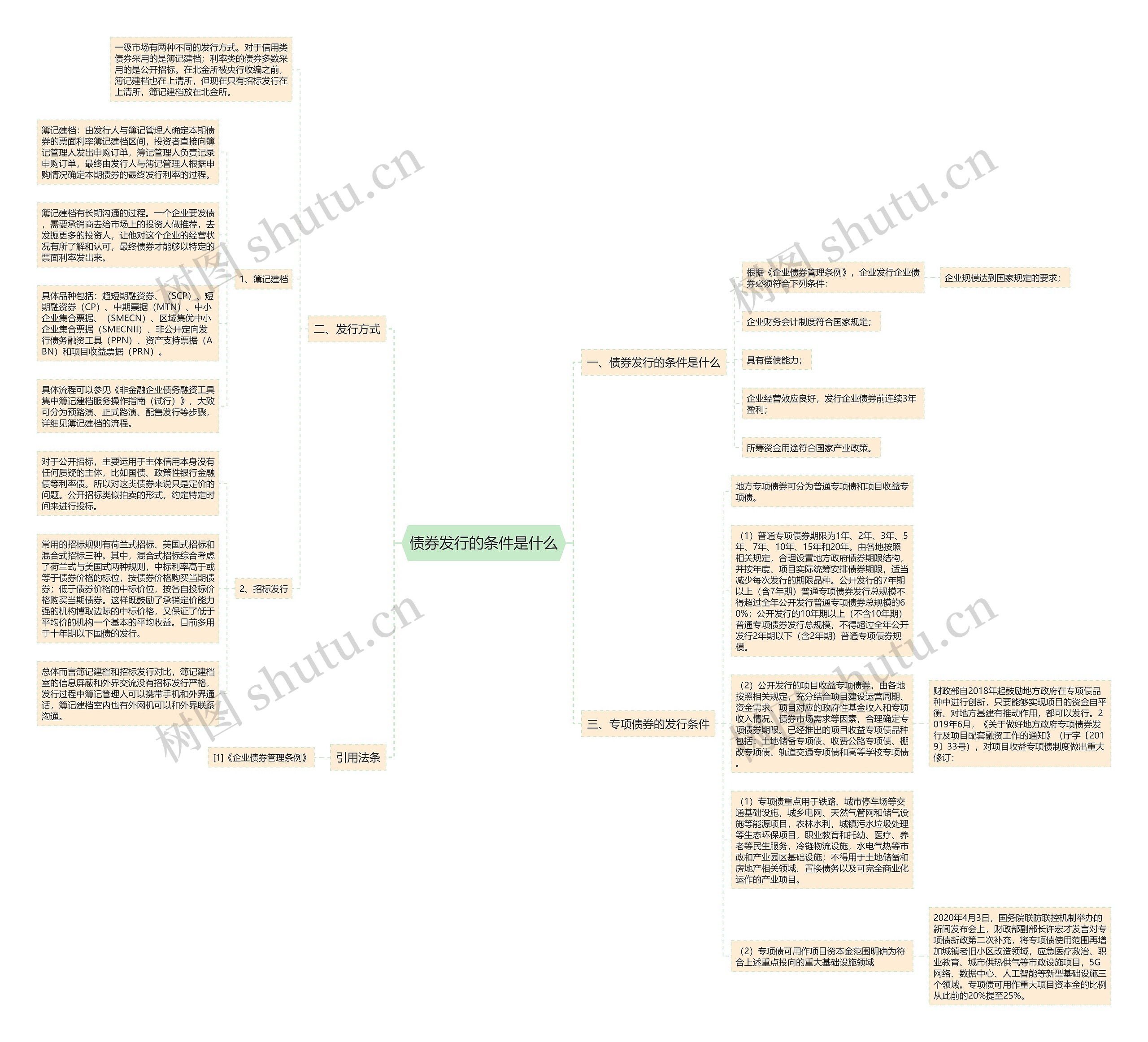 债券发行的条件是什么思维导图