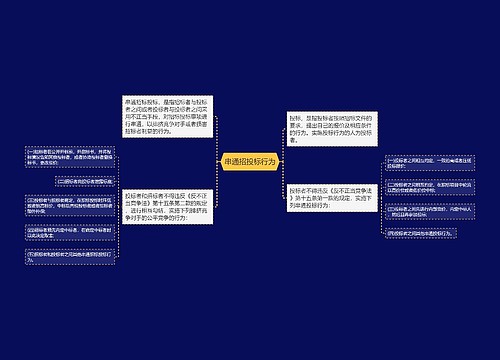 串通招投标行为