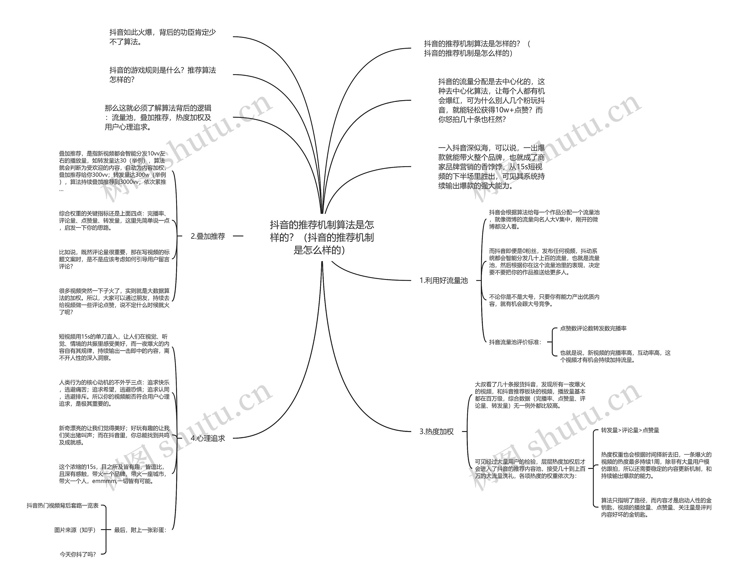 抖音的推荐机制算法是怎样的？（抖音的推荐机制是怎么样的）思维导图