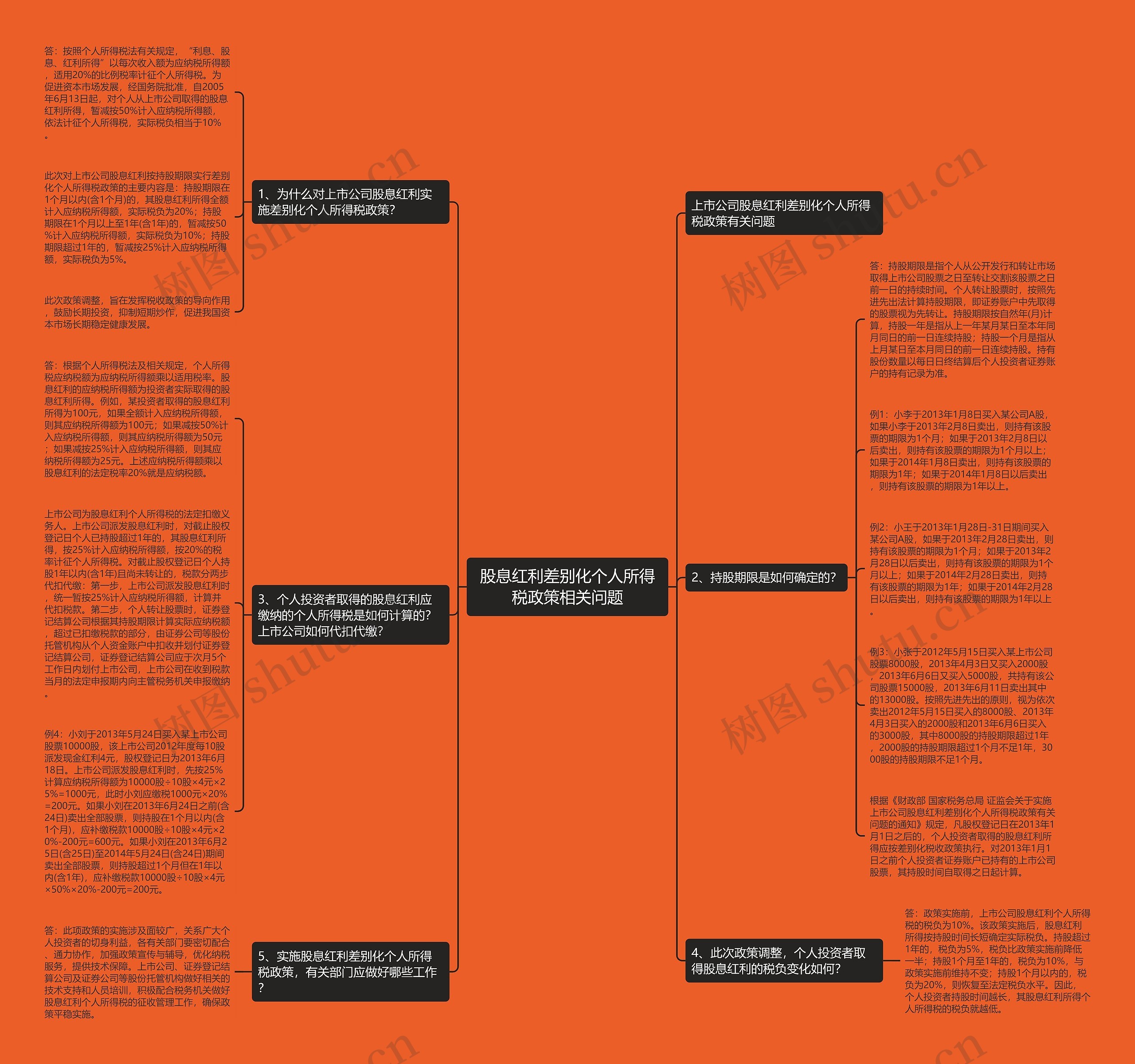 股息红利差别化个人所得税政策相关问题思维导图