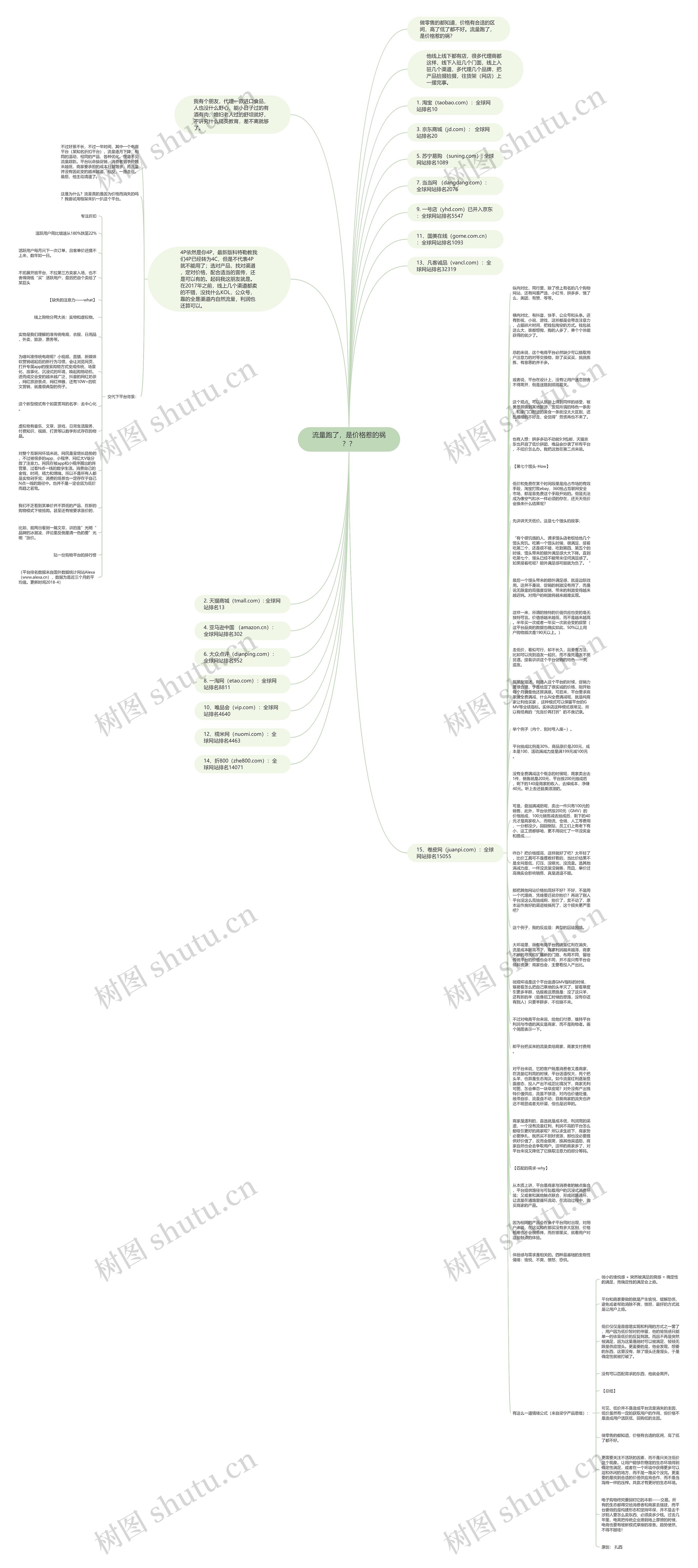 流量跑了，是价格惹的祸？？思维导图