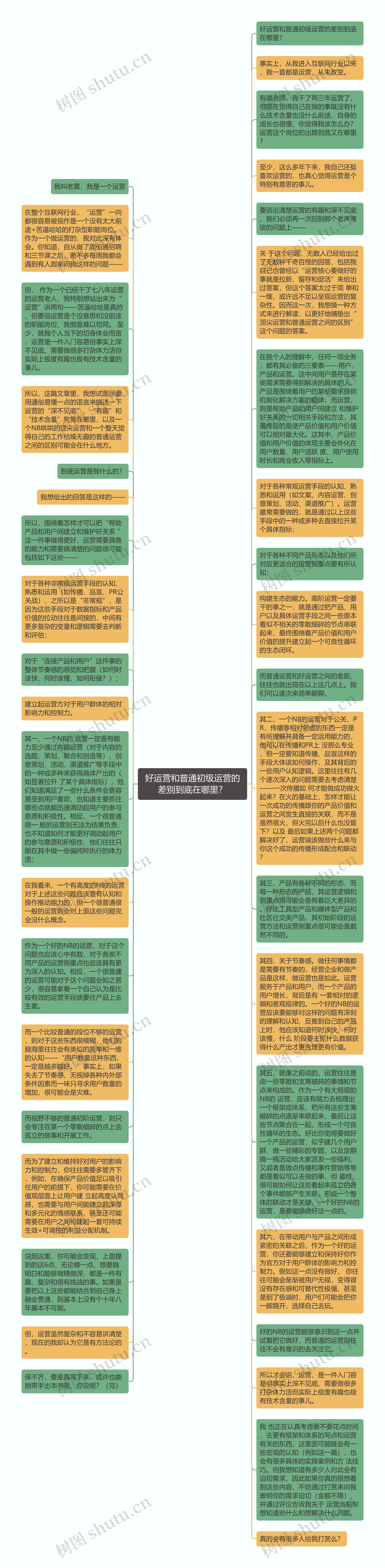 好运营和普通初级运营的差别到底在哪里？思维导图