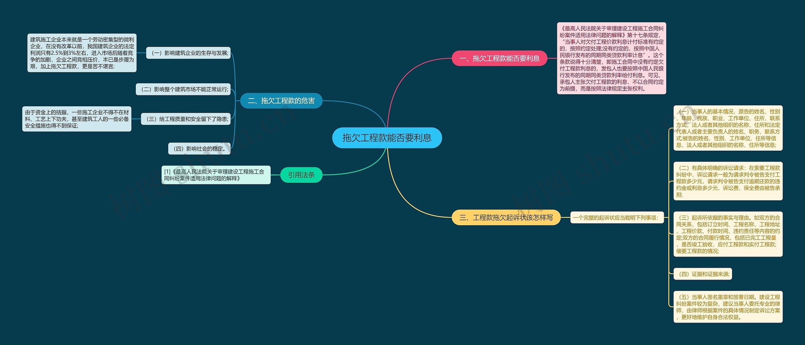 拖欠工程款能否要利息思维导图高清图 拖欠工程款能否要利息思维导图