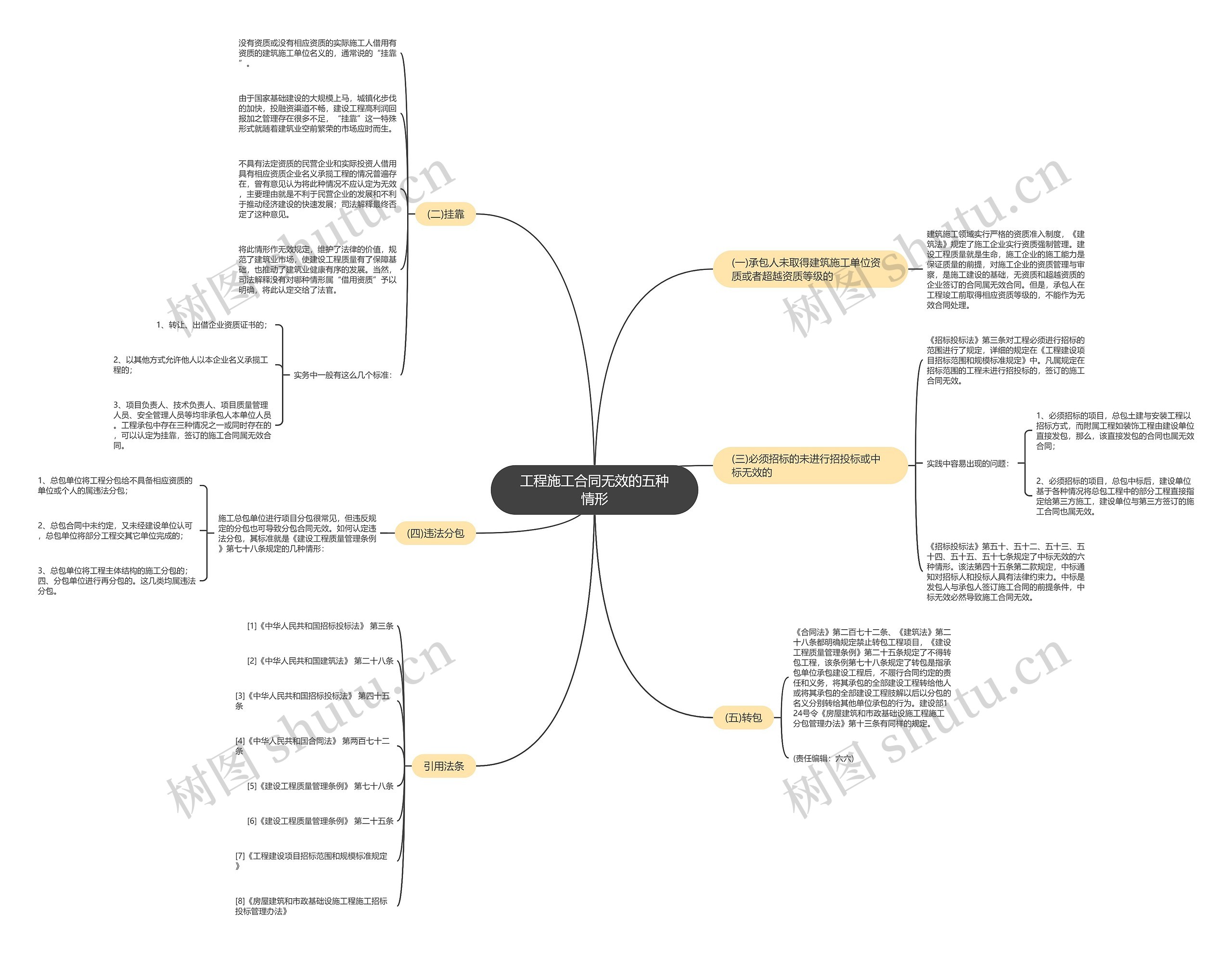 工程施工合同无效的五种情形 工程施工合同无效的五种情形