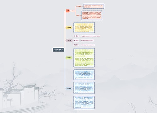 ﻿《我与地坛》思维导图