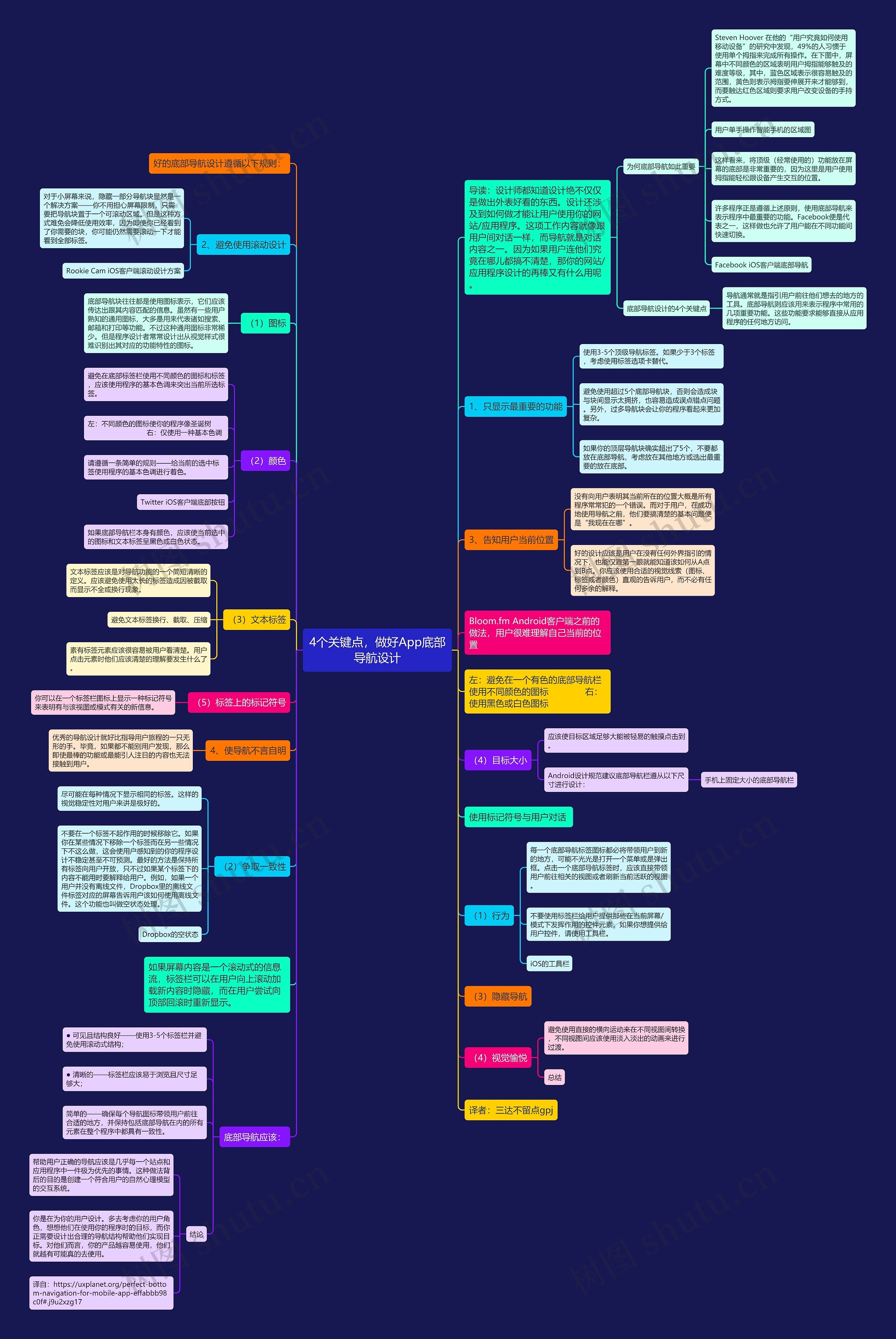4个关键点，做好App底部导航设计思维导图