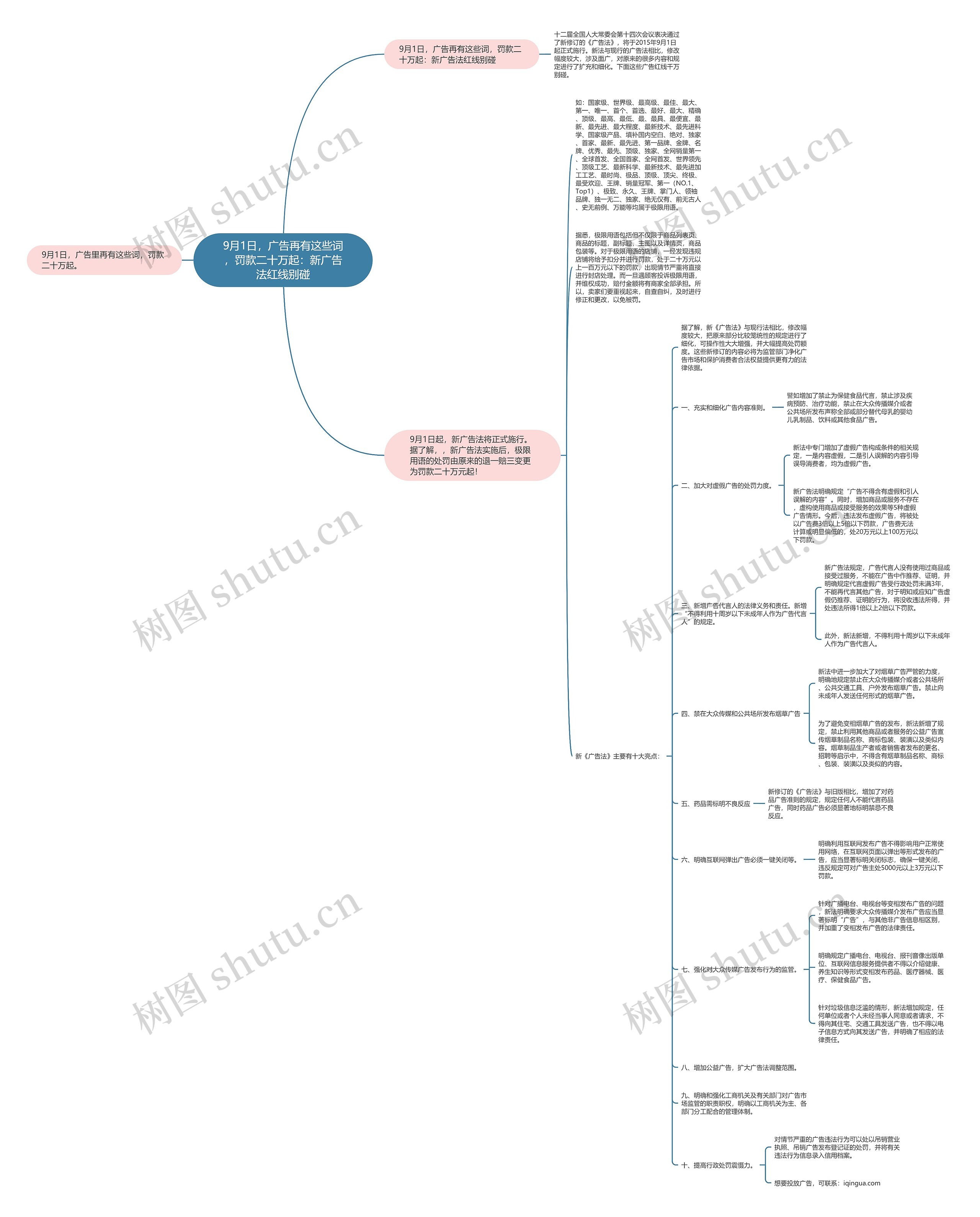 9月1日，广告再有这些词，罚款二十万起：新广告法红线别碰思维导图