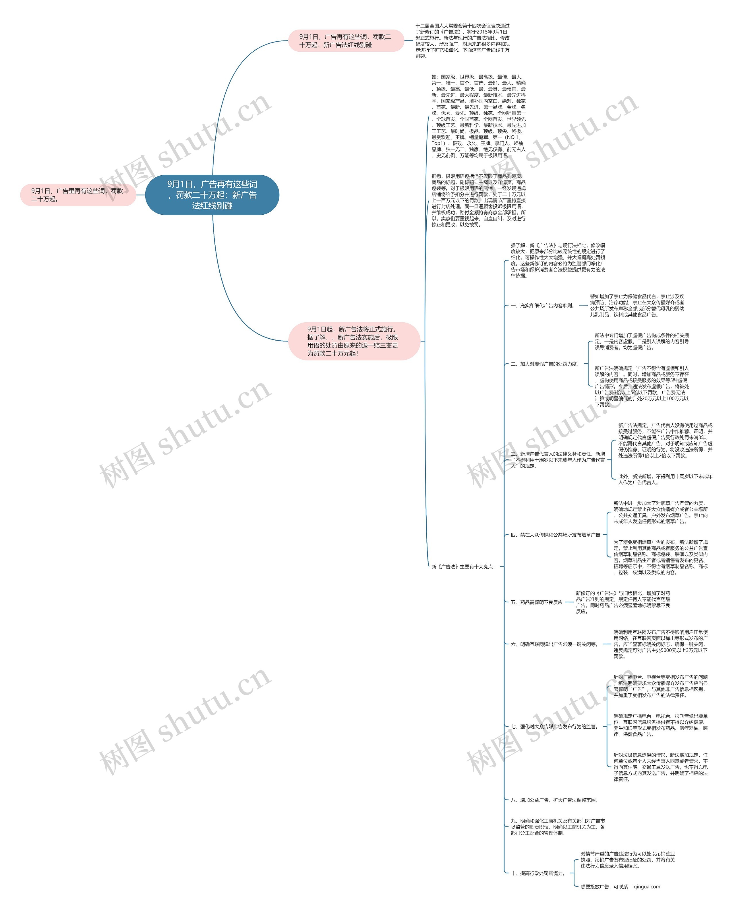 9月1日,广告再有这些词,罚款二十万起:新广告法红线别碰 9月1日,广告再有这些词,罚款二十万起:新广告法红线别碰