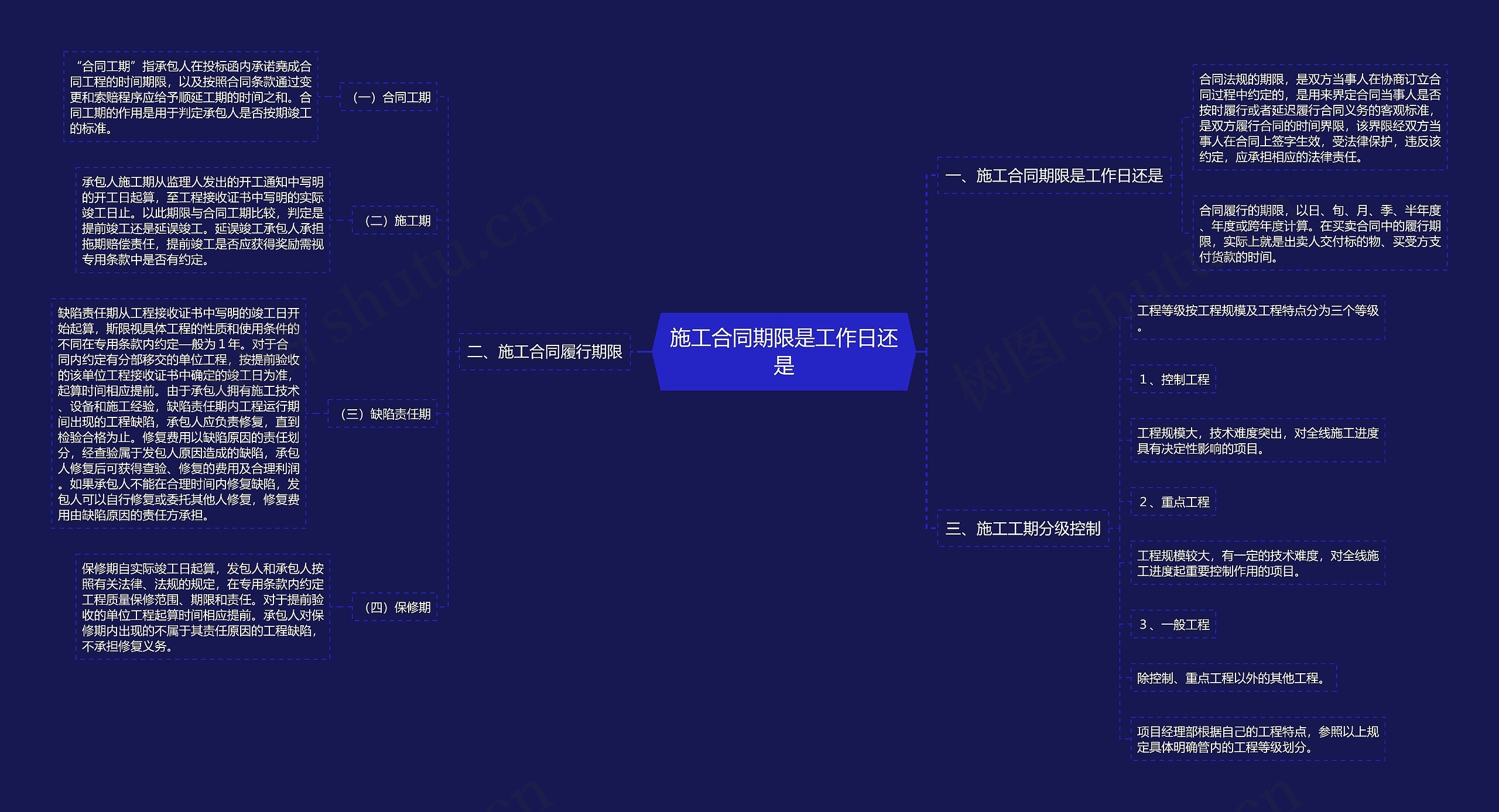 施工合同期限是工作日还是 施工合同期限是工作日还是
