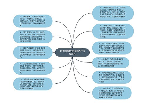 11例涉虚假宣传医药广告被曝光