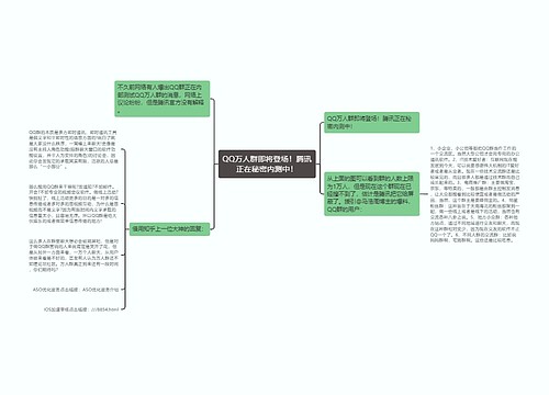 QQ万人群即将登场！腾讯正在秘密内测中！