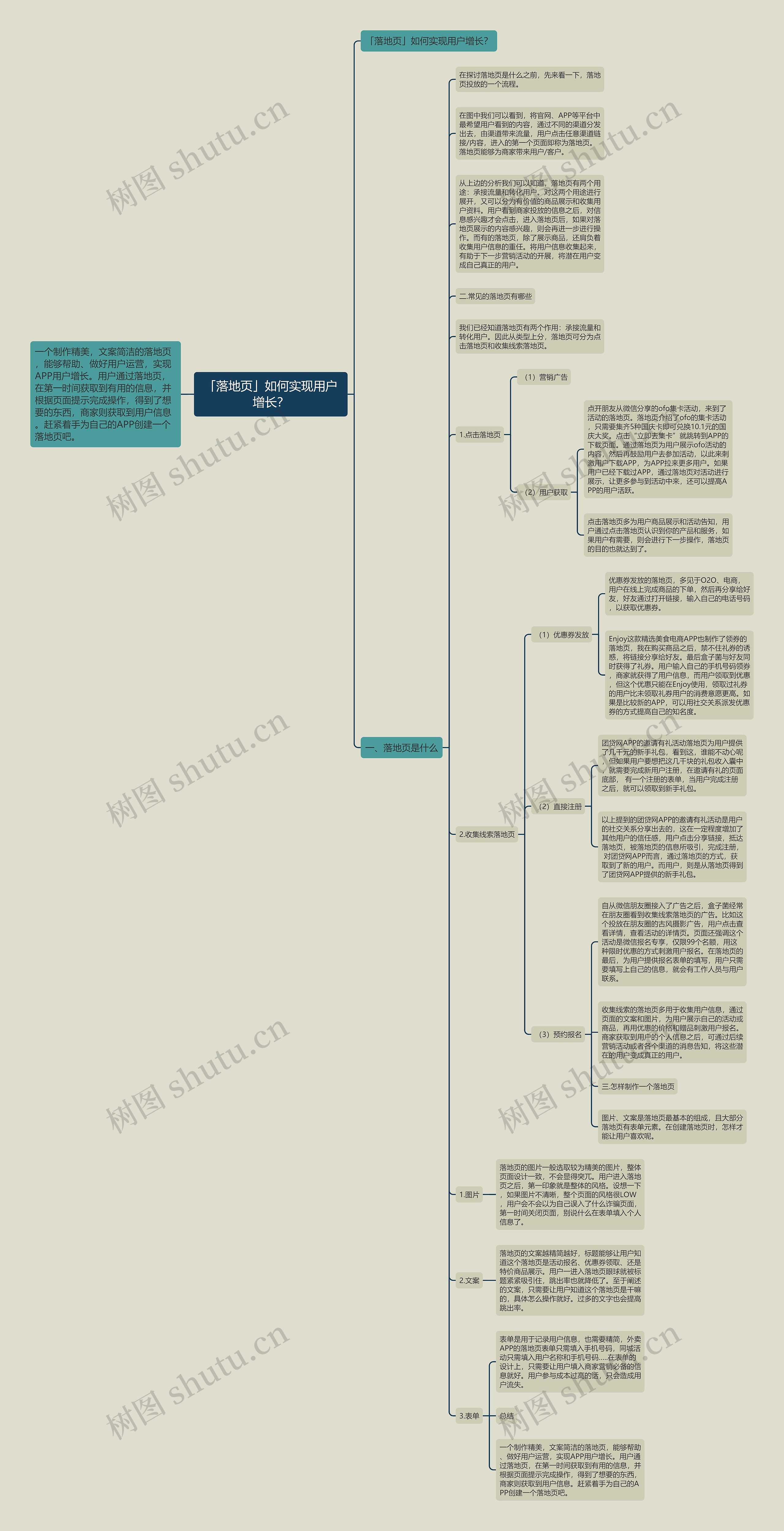 「落地页」如何实现用户增长? 「落地页」如何实现用户增长?