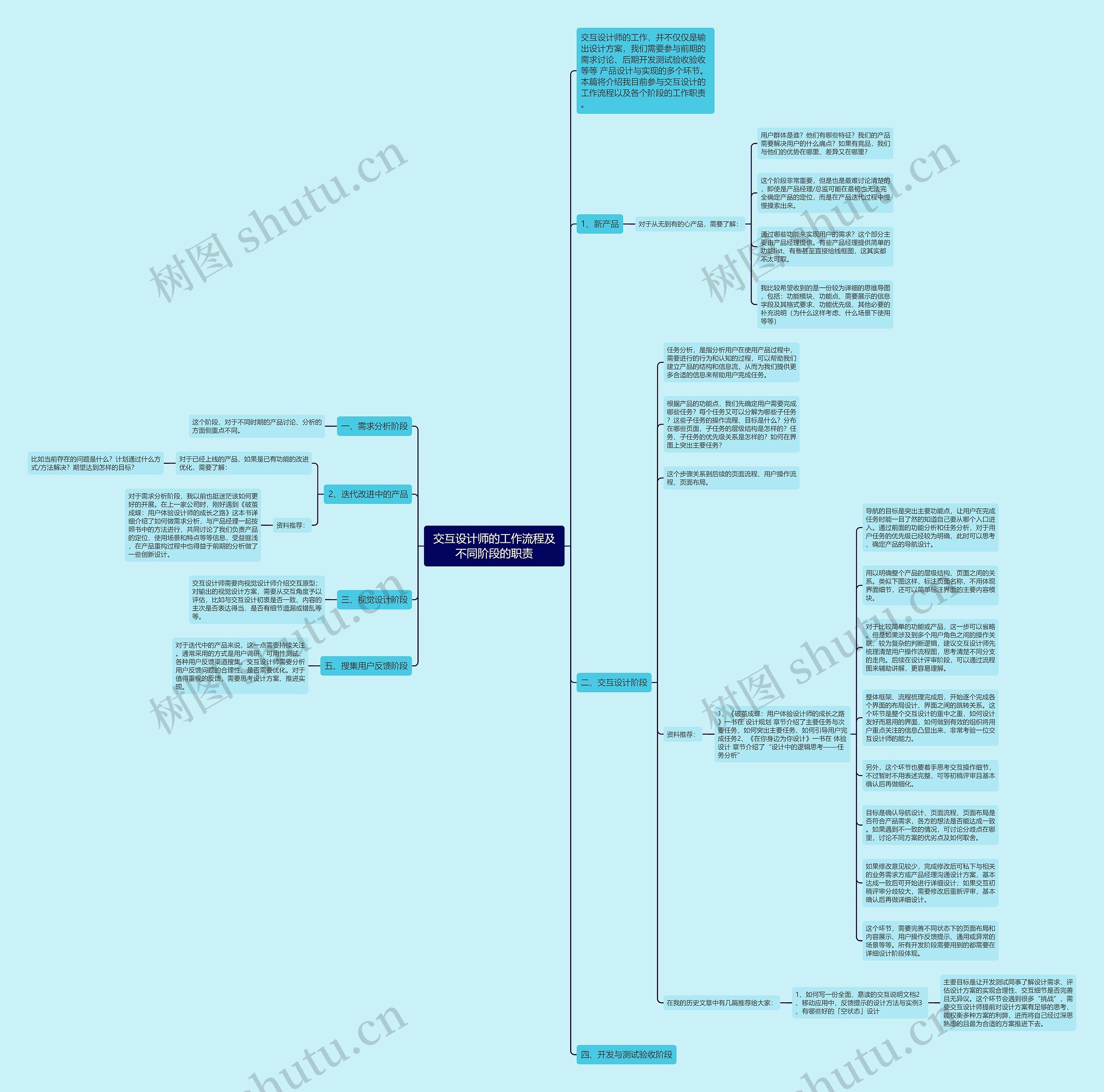 交互设计师的工作流程及不同阶段的职责思维导图高清图 交互设计师的工作流程及不同阶段的职责思维导图
