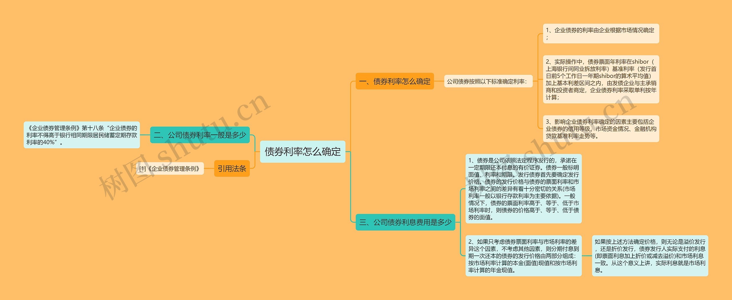 债券利率怎么确定思维导图