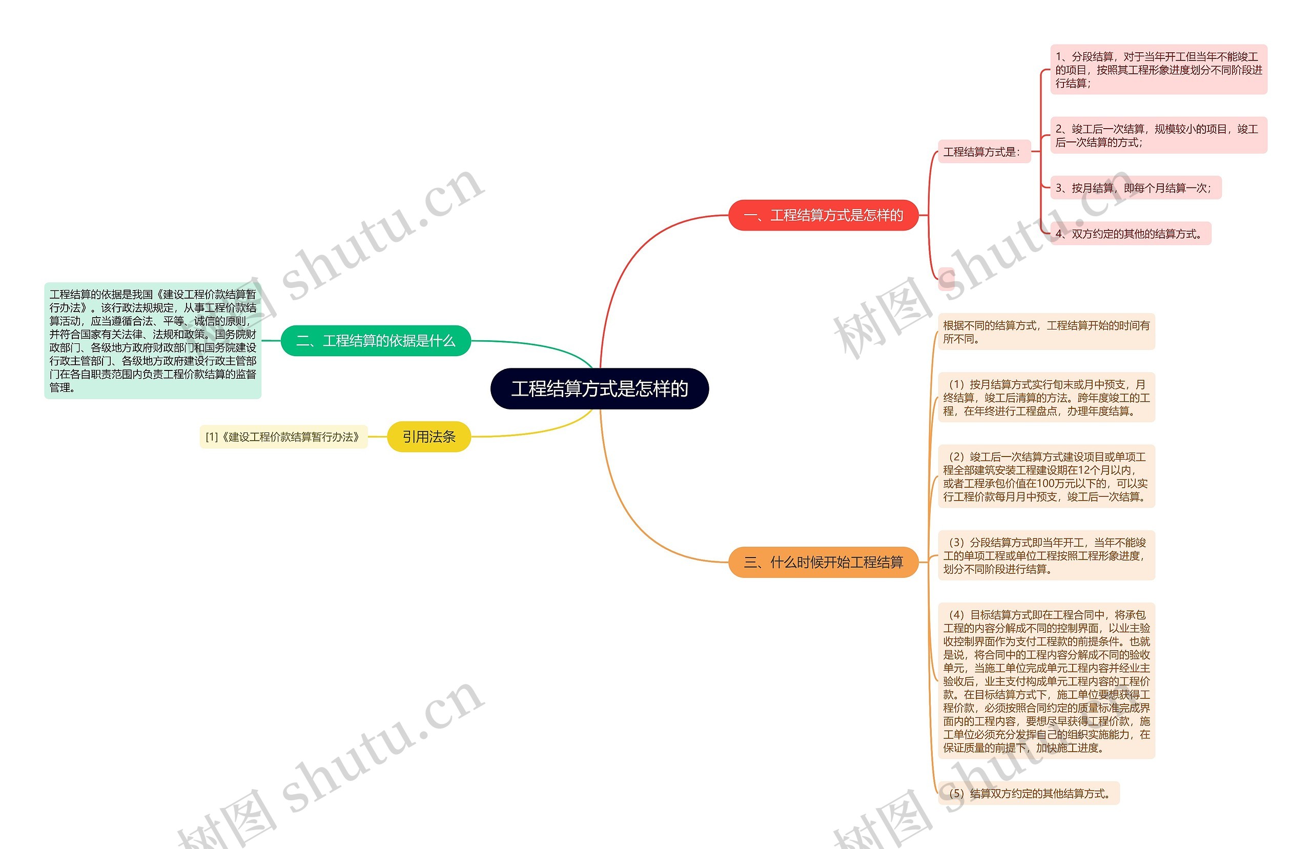 工程结算方式是怎样的思维导图