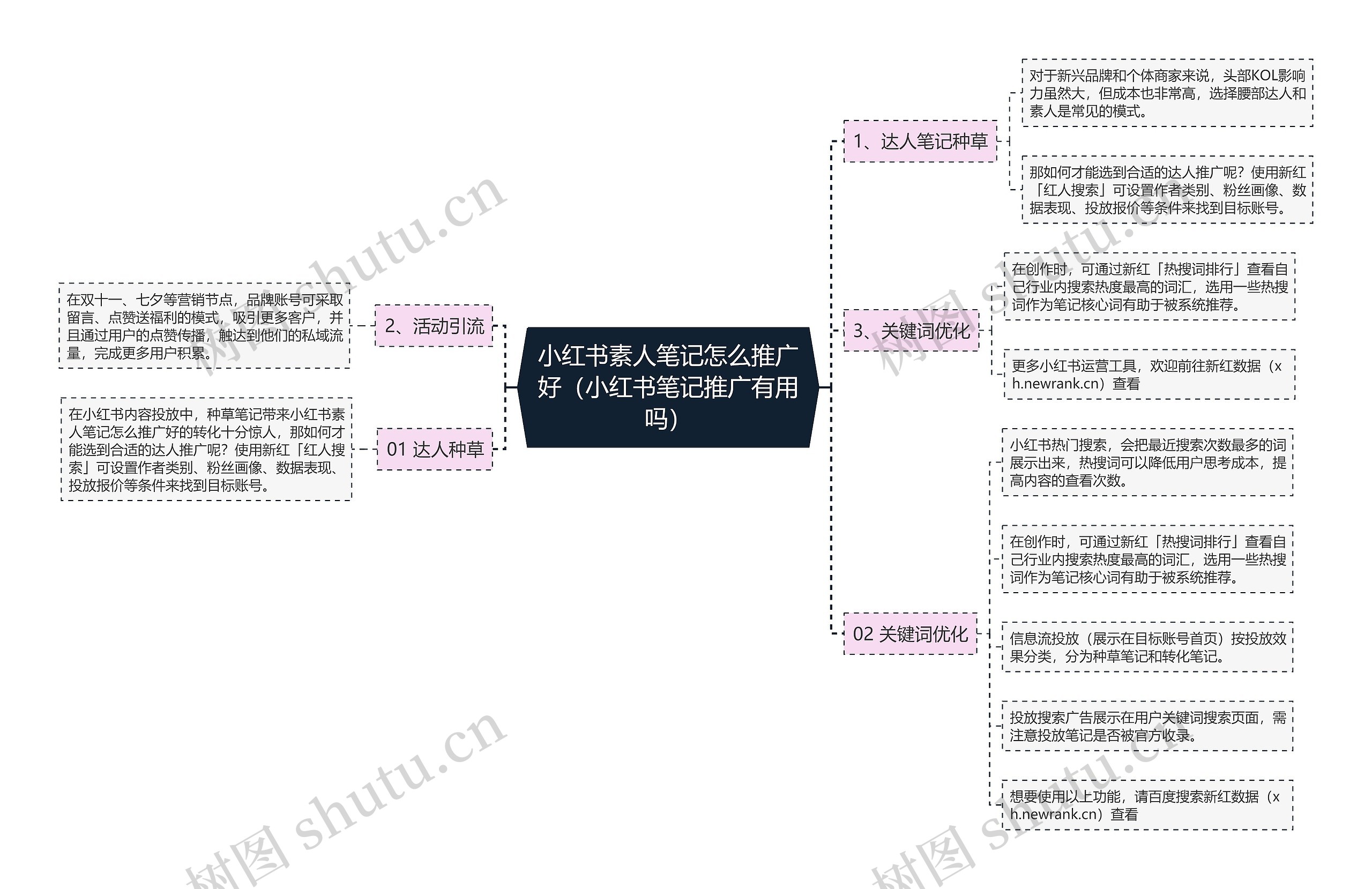 小红书素人笔记怎么推广好（小红书笔记推广有用吗）