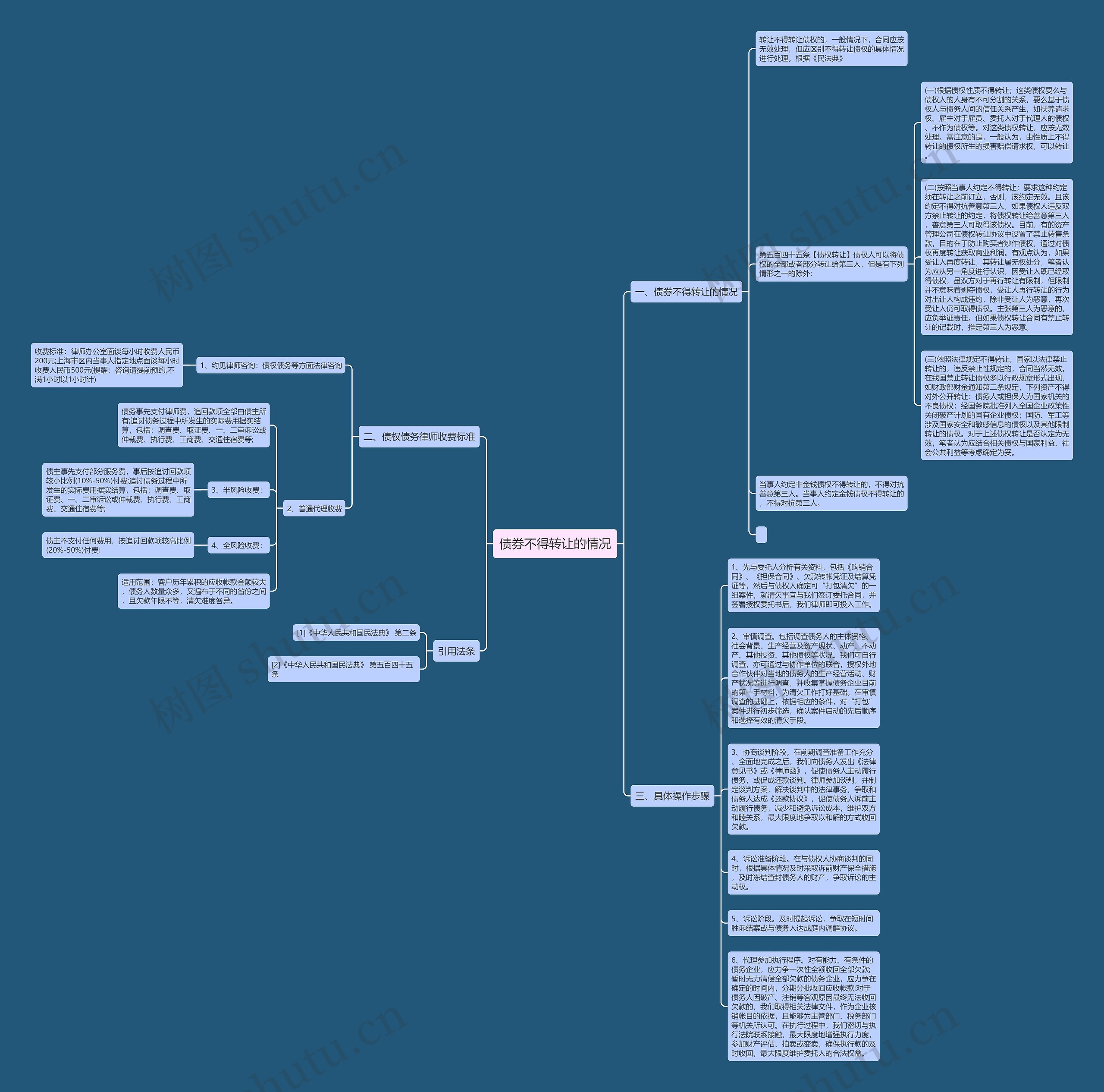 债券不得转让的情况思维导图