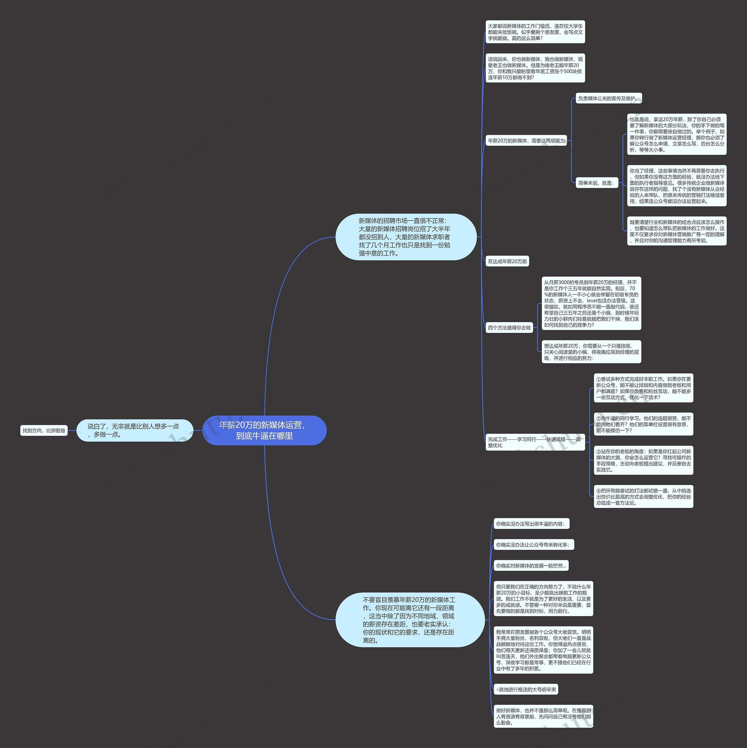 年薪20万的新媒体运营,到底牛逼在哪里 年薪20万的新媒体运营,到底牛逼在哪里