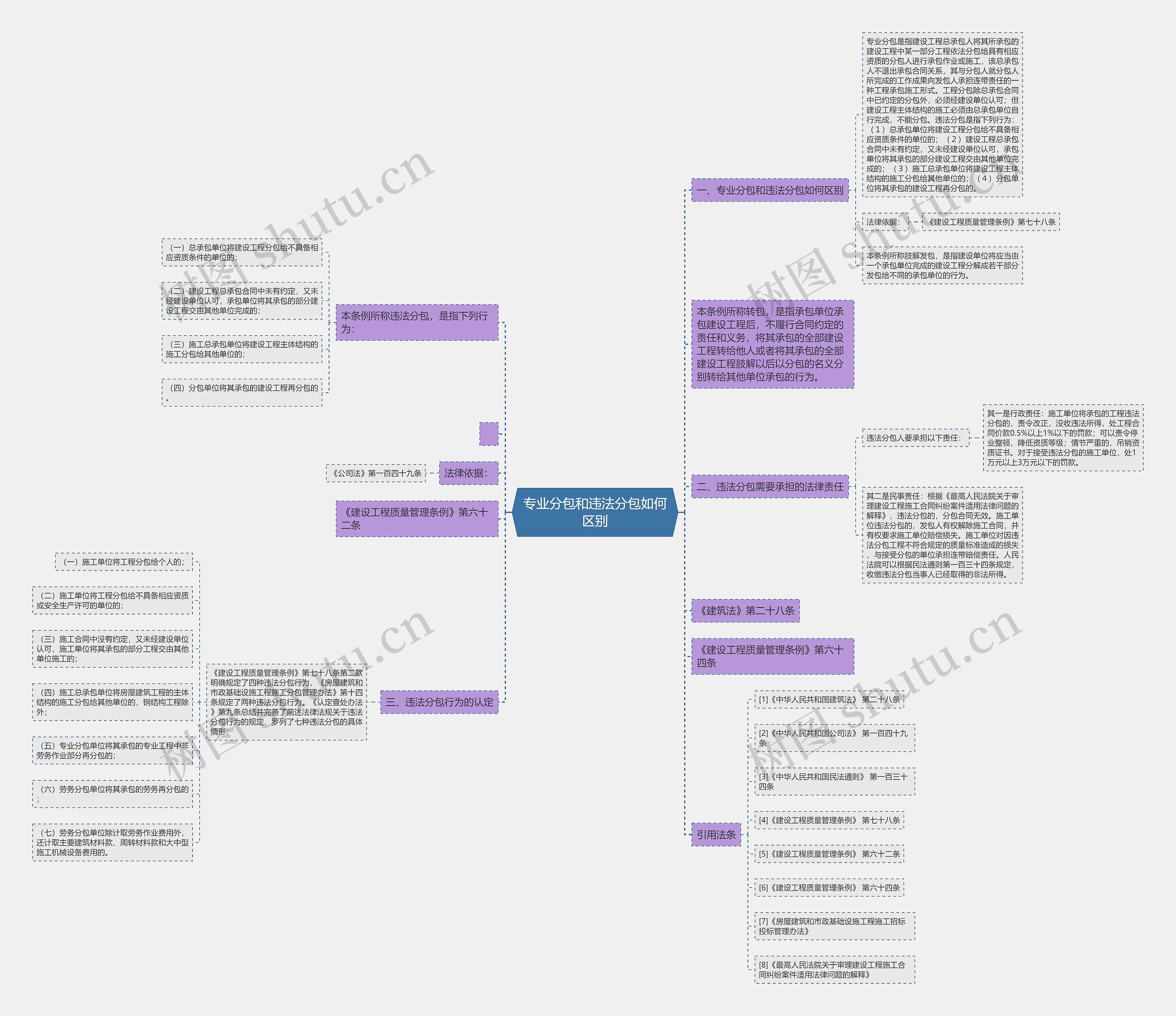 专业分包和违法分包如何区别 专业分包和违法分包如何区别