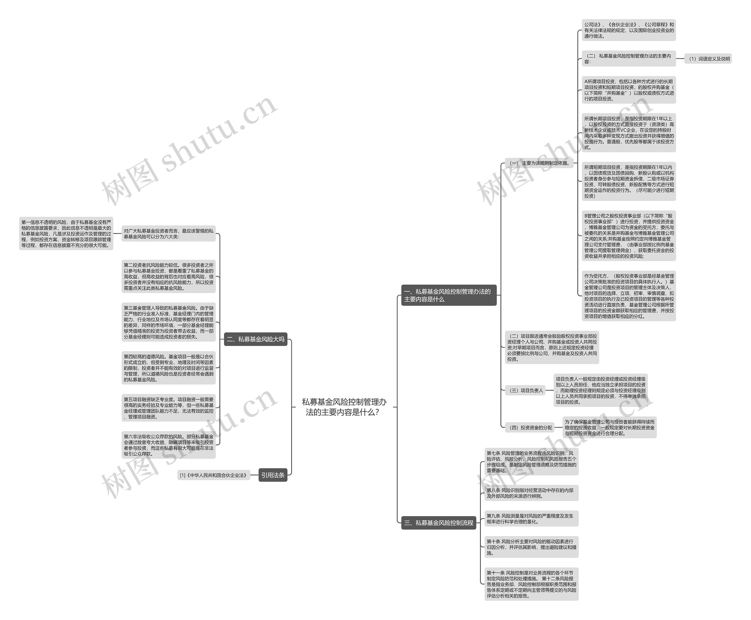 私募基金风险控制管理办法的主要内容是什么？思维导图