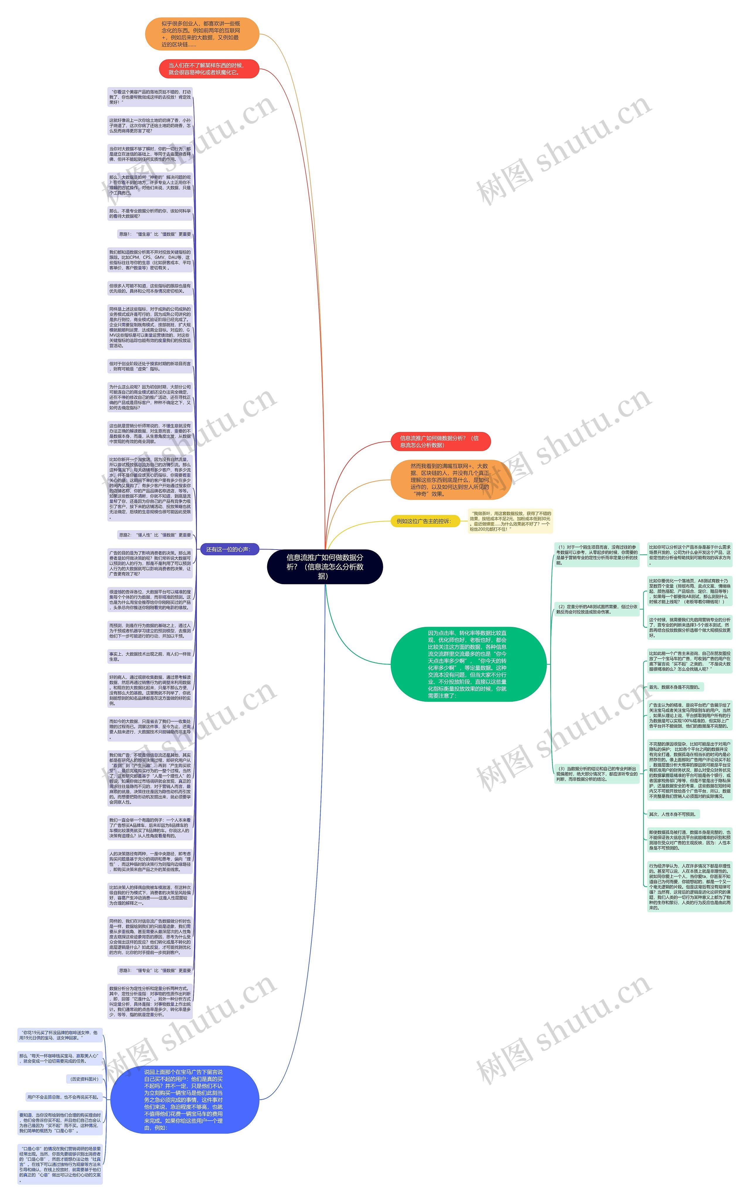 信息流推广如何做数据分析？（信息流怎么分析数据）思维导图