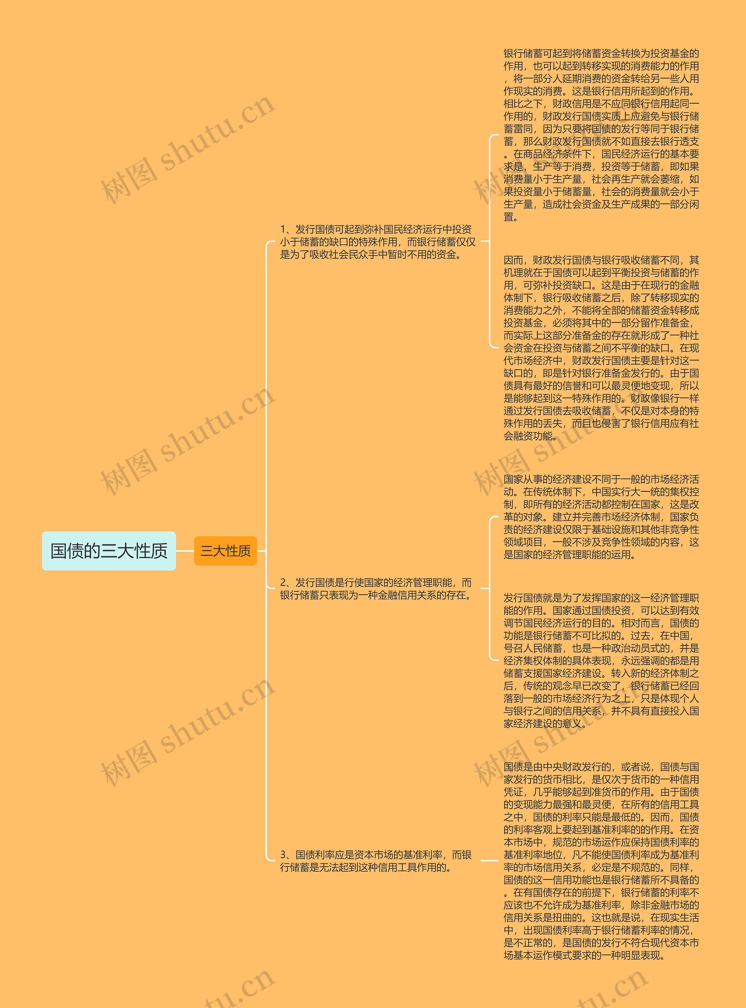 国债的三大性质