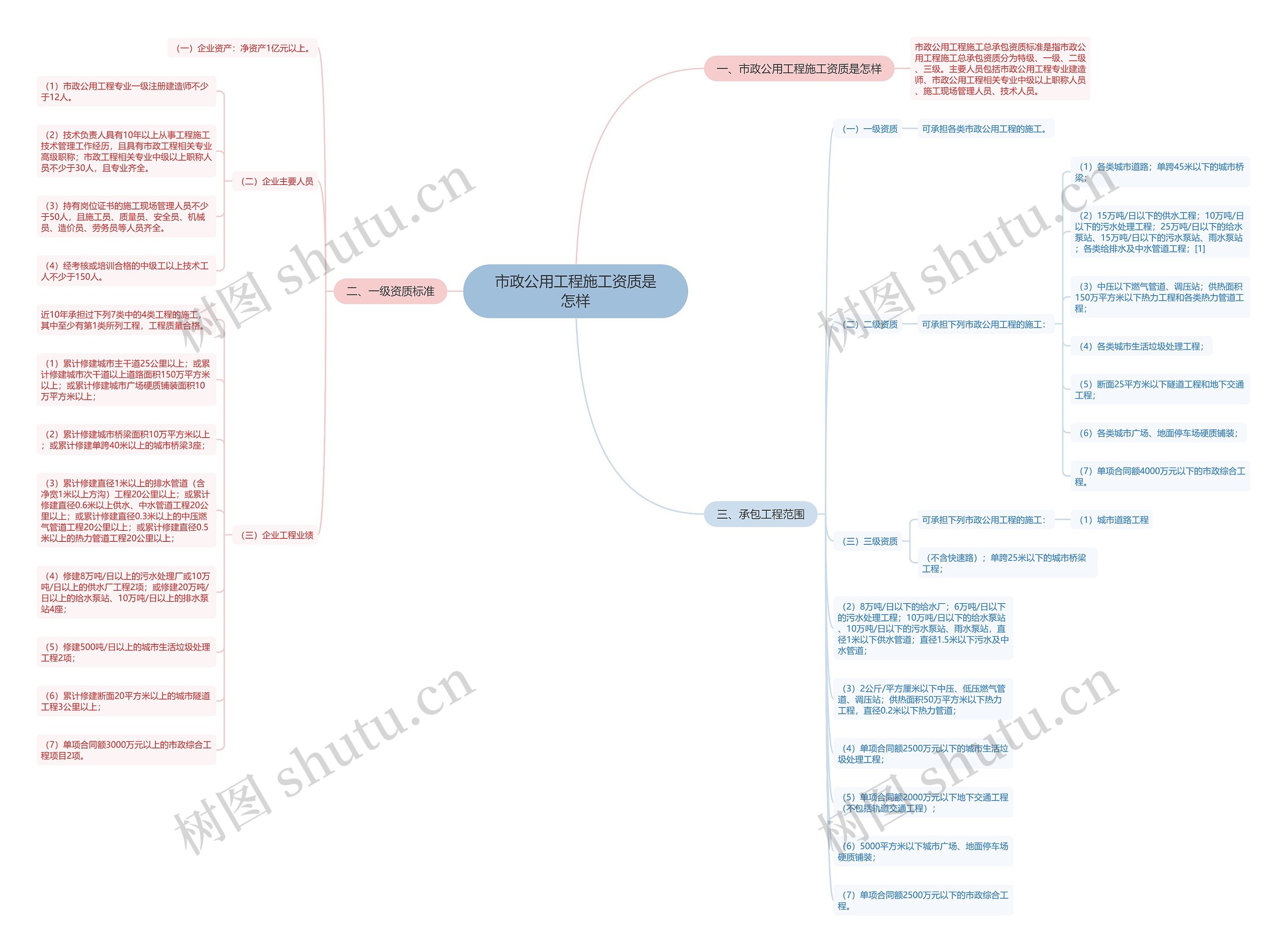 市政公用工程施工资质是怎样 市政公用工程施工资质是怎样