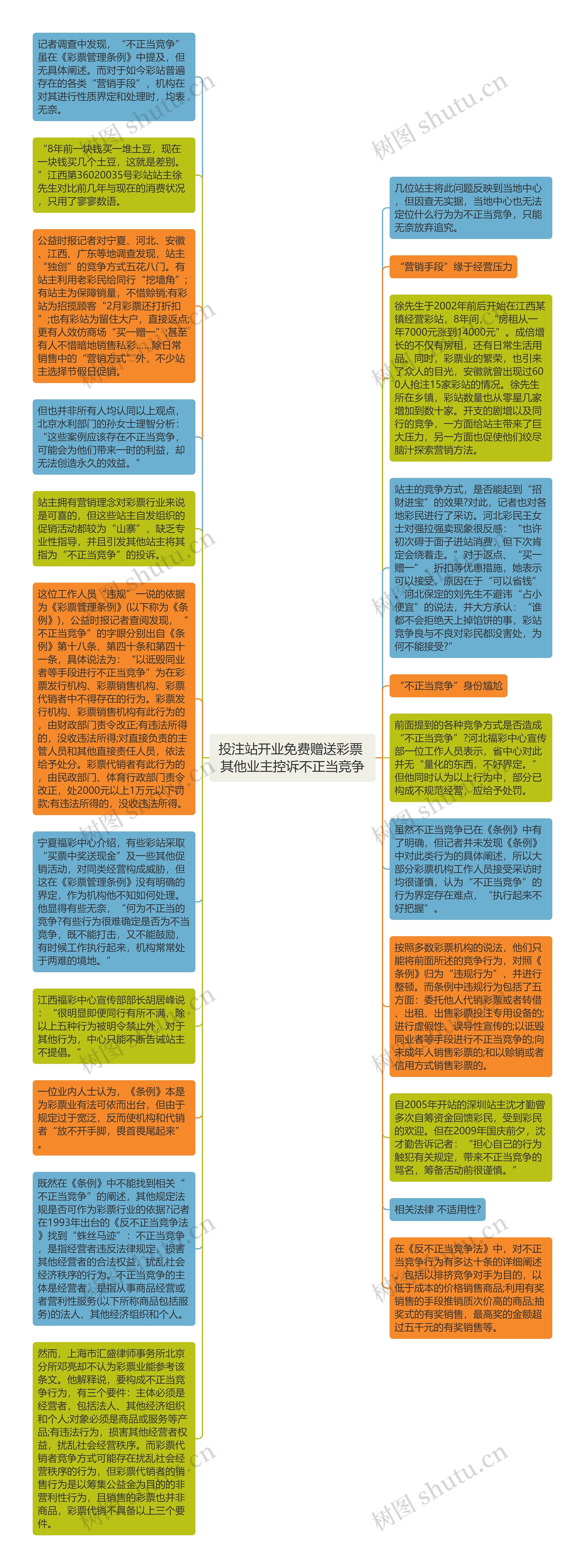 投注站开业免费赠送彩票 其他业主控诉不正当竞争思维导图