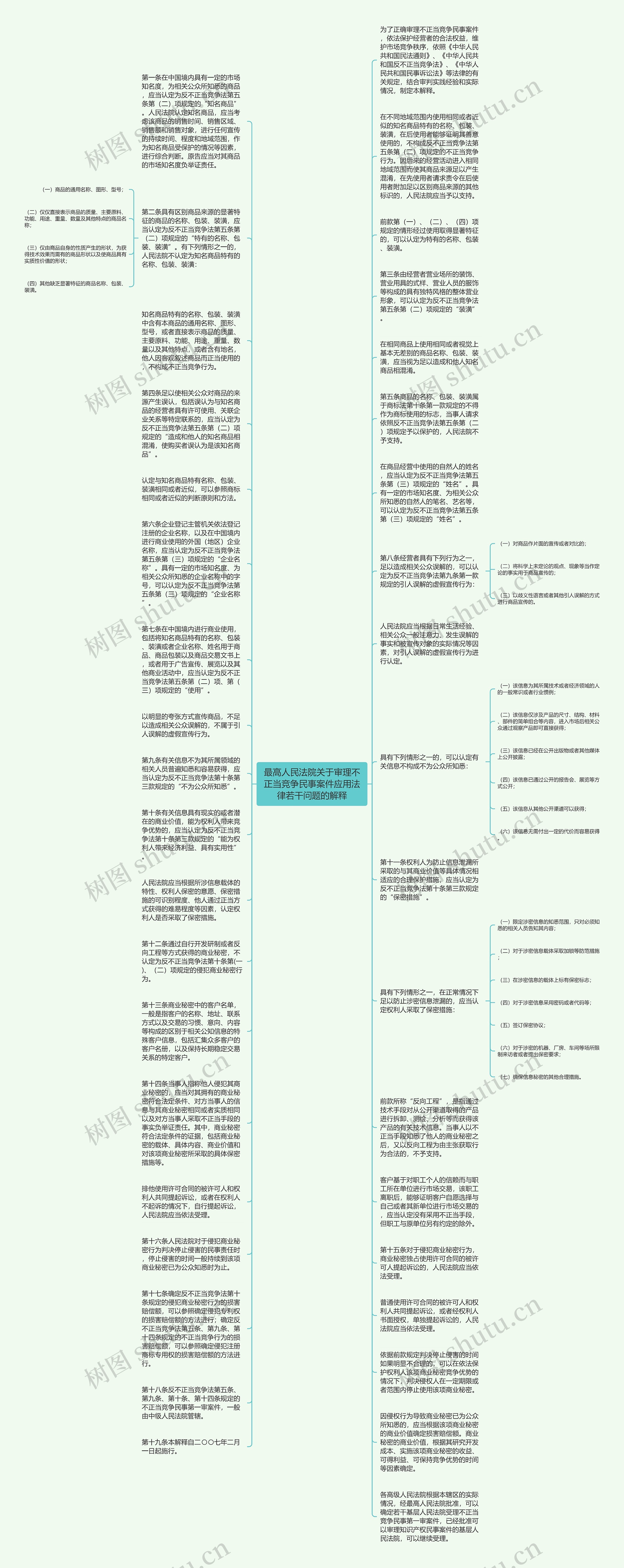 最高人民法院关于审理不正当竞争民事案件应用法律若干问题的解释