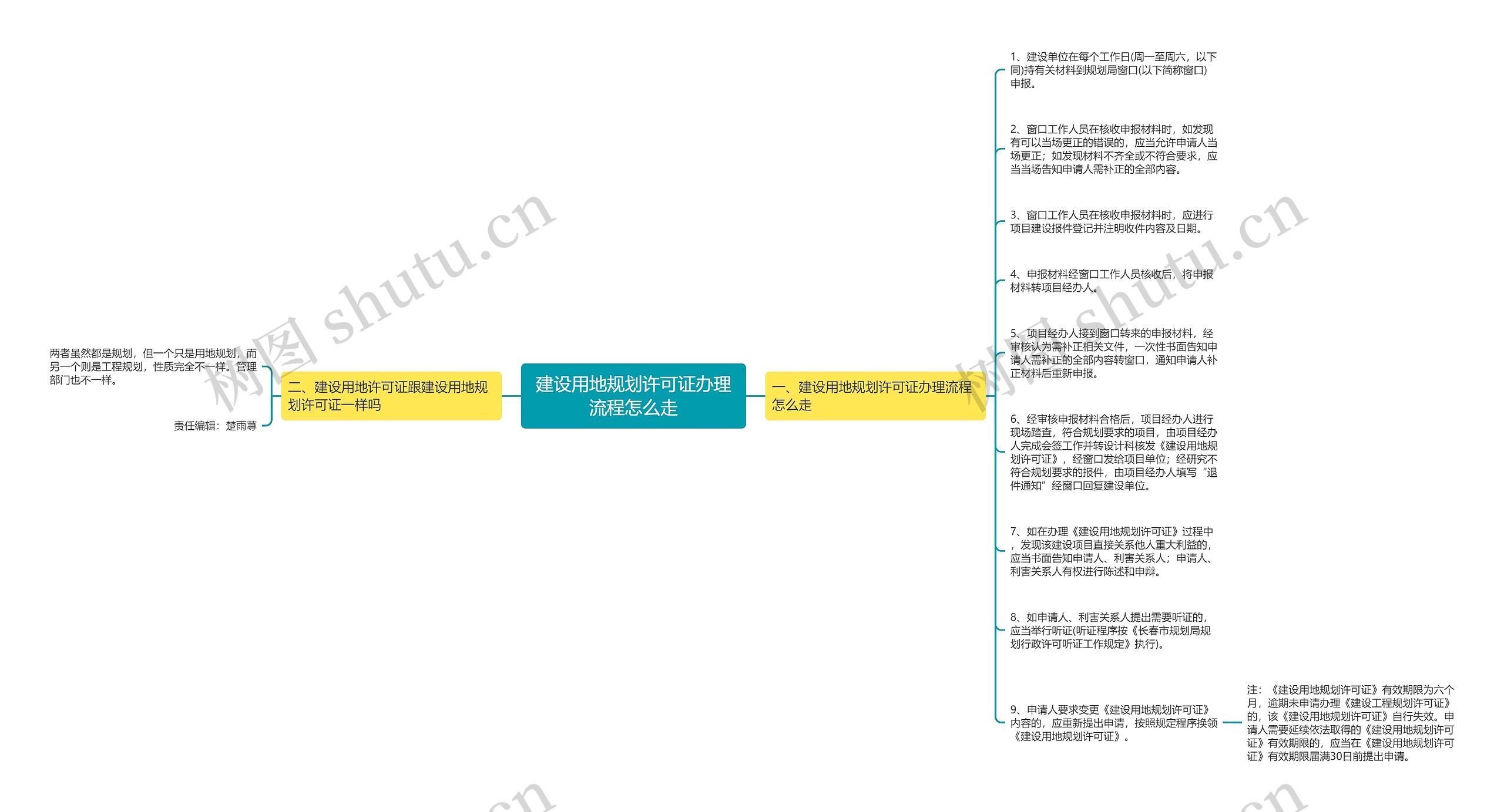 建设用地规划许可证办理流程怎么走