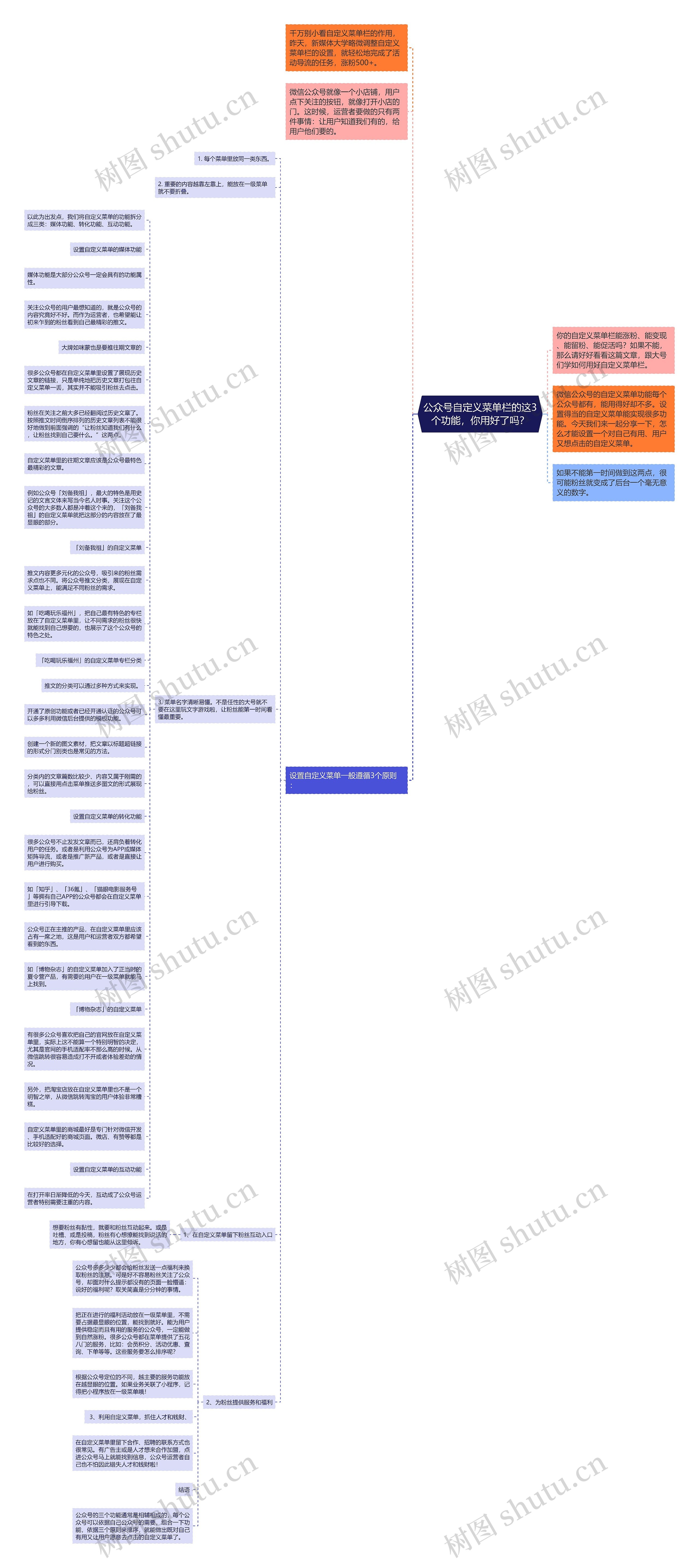 公众号自定义菜单栏的这3个功能，你用好了吗？思维导图