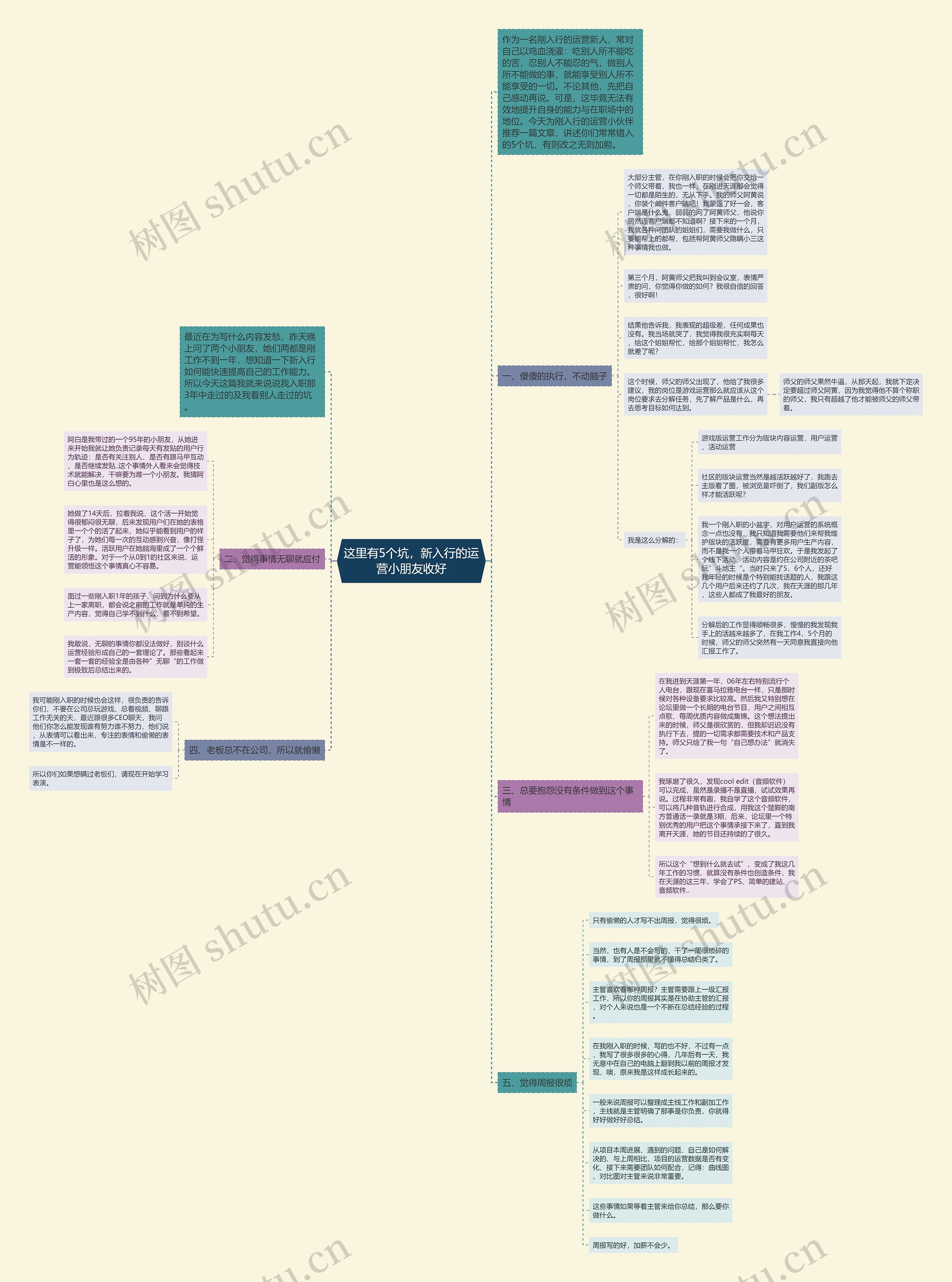 这里有5个坑，新入行的运营小朋友收好思维导图