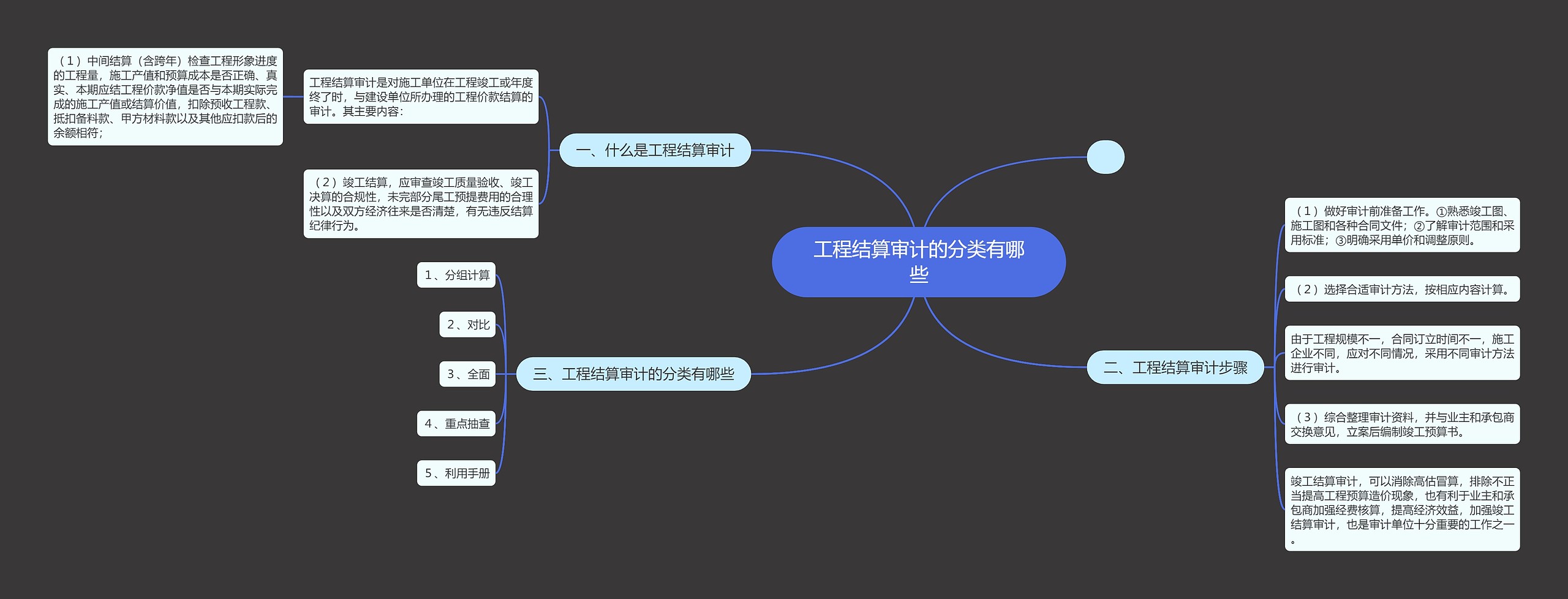 工程结算审计的分类有哪些思维导图