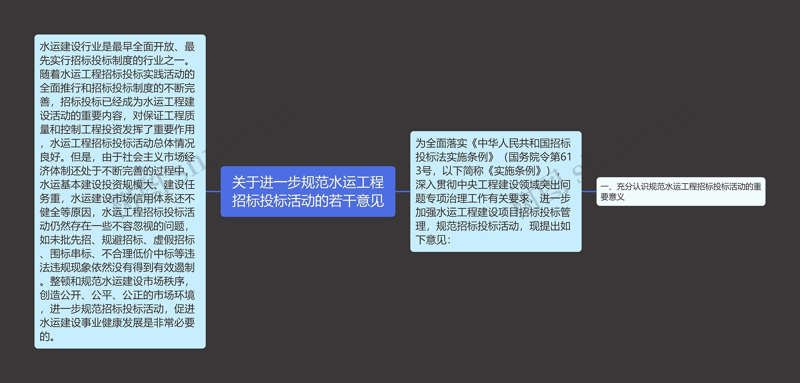 关于进一步规范水运工程招标投标活动的若干意见思维导图