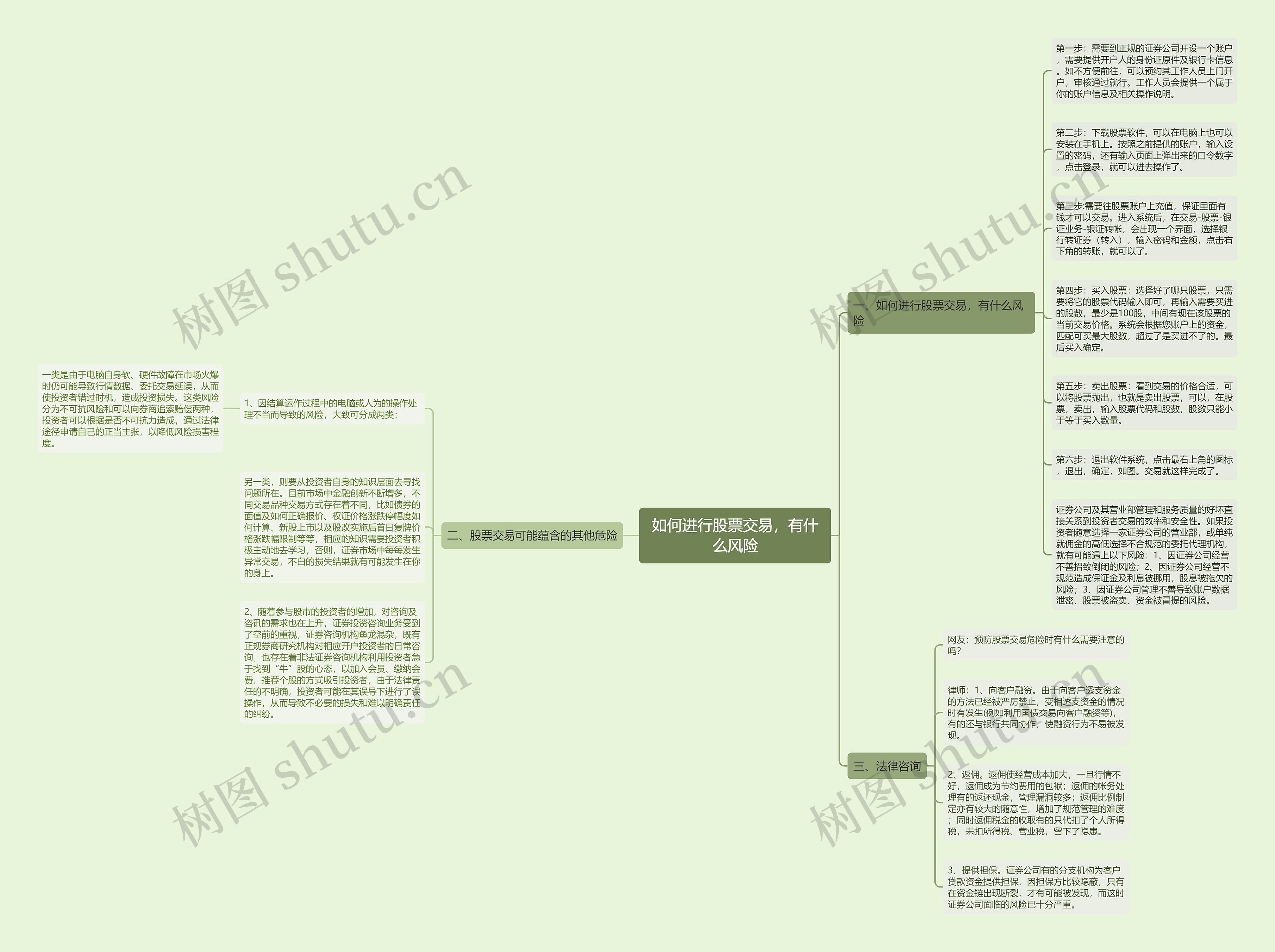 如何进行股票交易，有什么风险思维导图