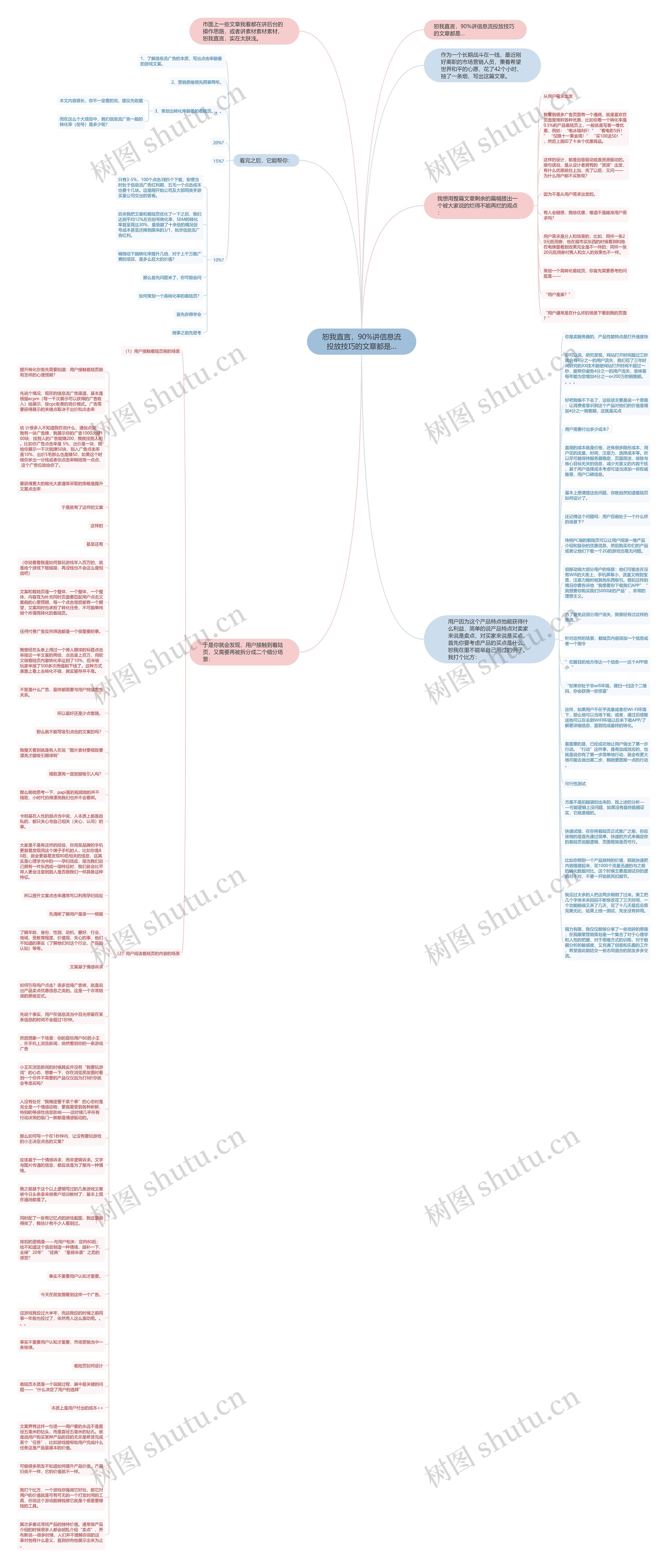 恕我直言，90%讲信息流投放技巧的文章都是…思维导图