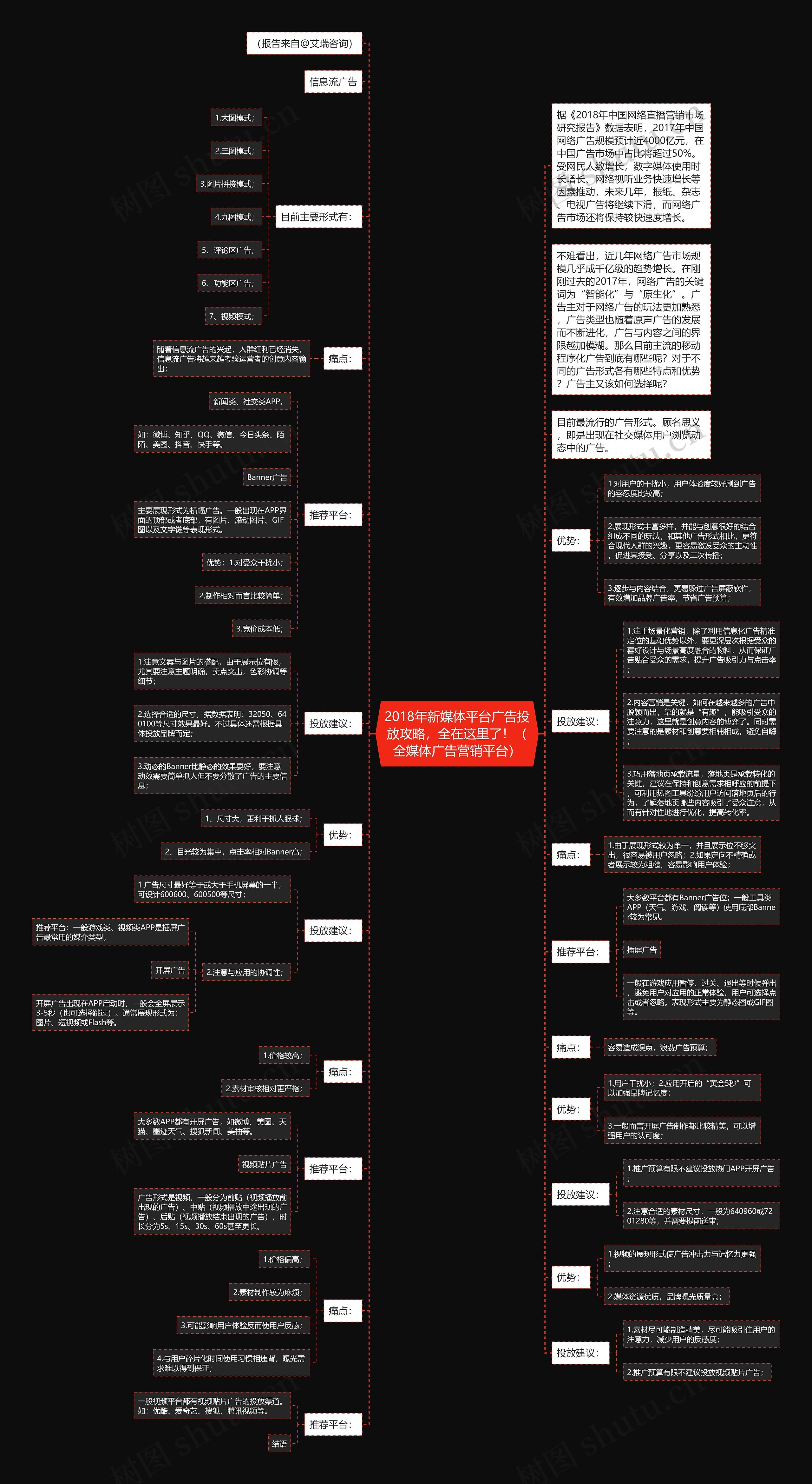 2018年新媒体平台广告投放攻略,全在这里了!(全媒体广告营销平台) 2018年新媒体平台广告投放攻略,全在这里了!(全媒体广告营销平台)