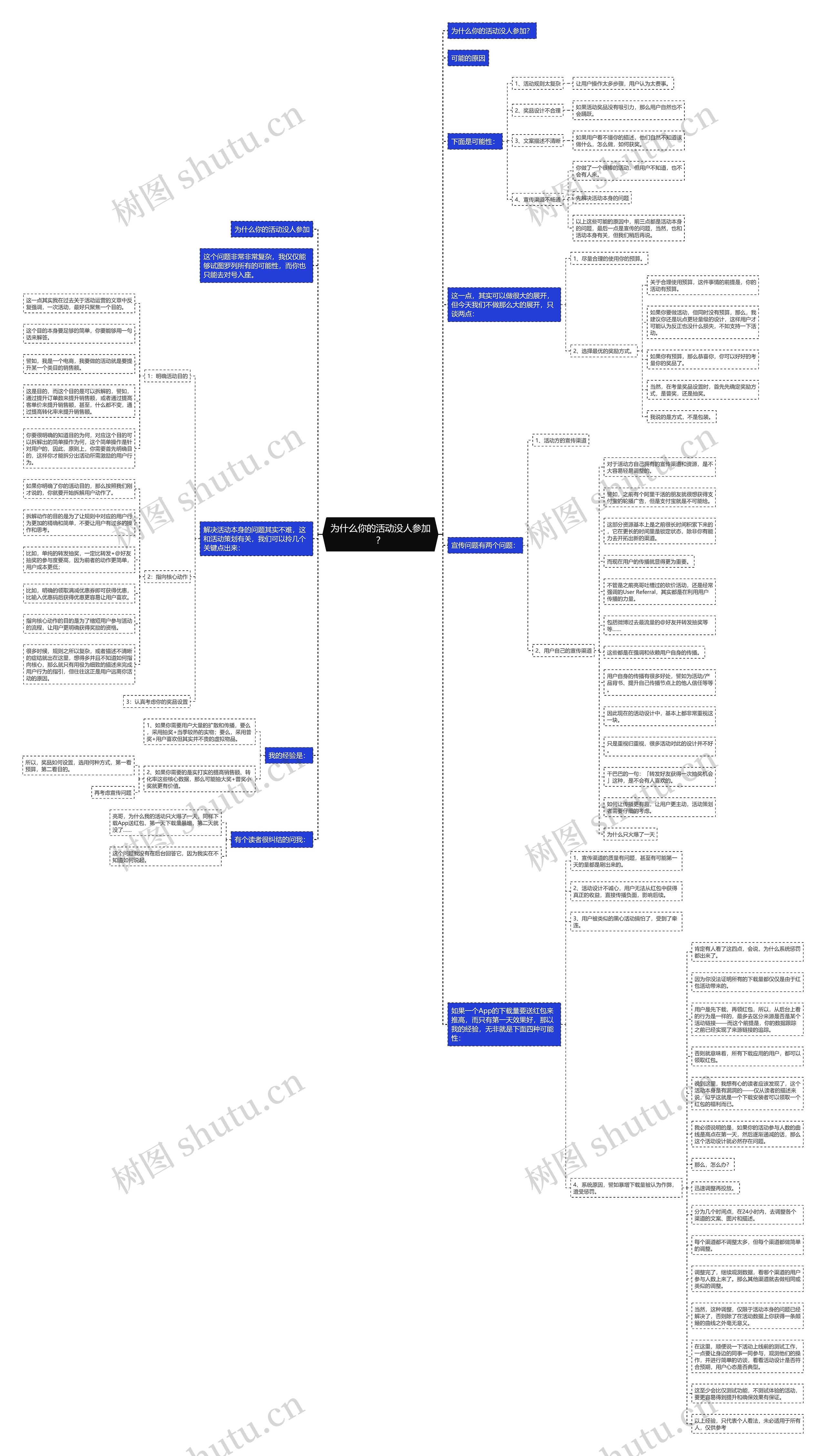 为什么你的活动没人参加？思维导图