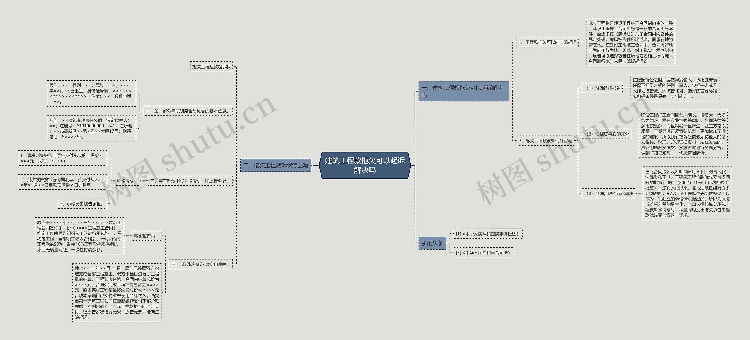 建筑工程款拖欠可以起诉解决吗思维导图