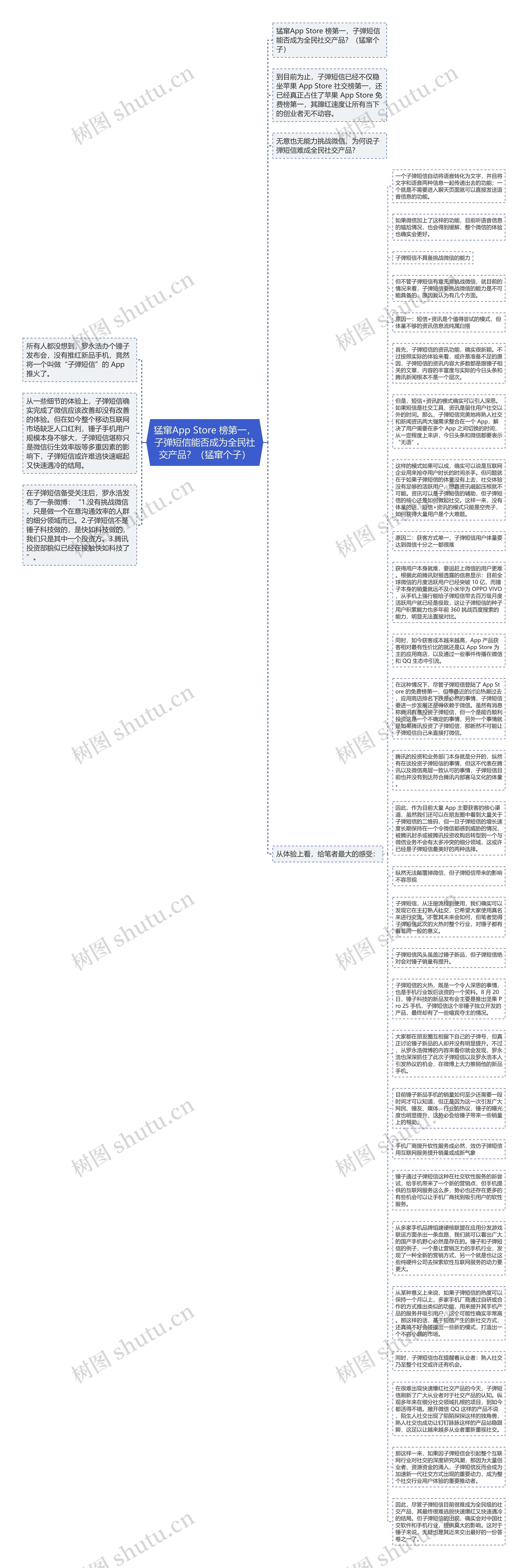 猛窜App Store 榜第一，子弹短信能否成为全民社交产品？（猛窜个子）思维导图