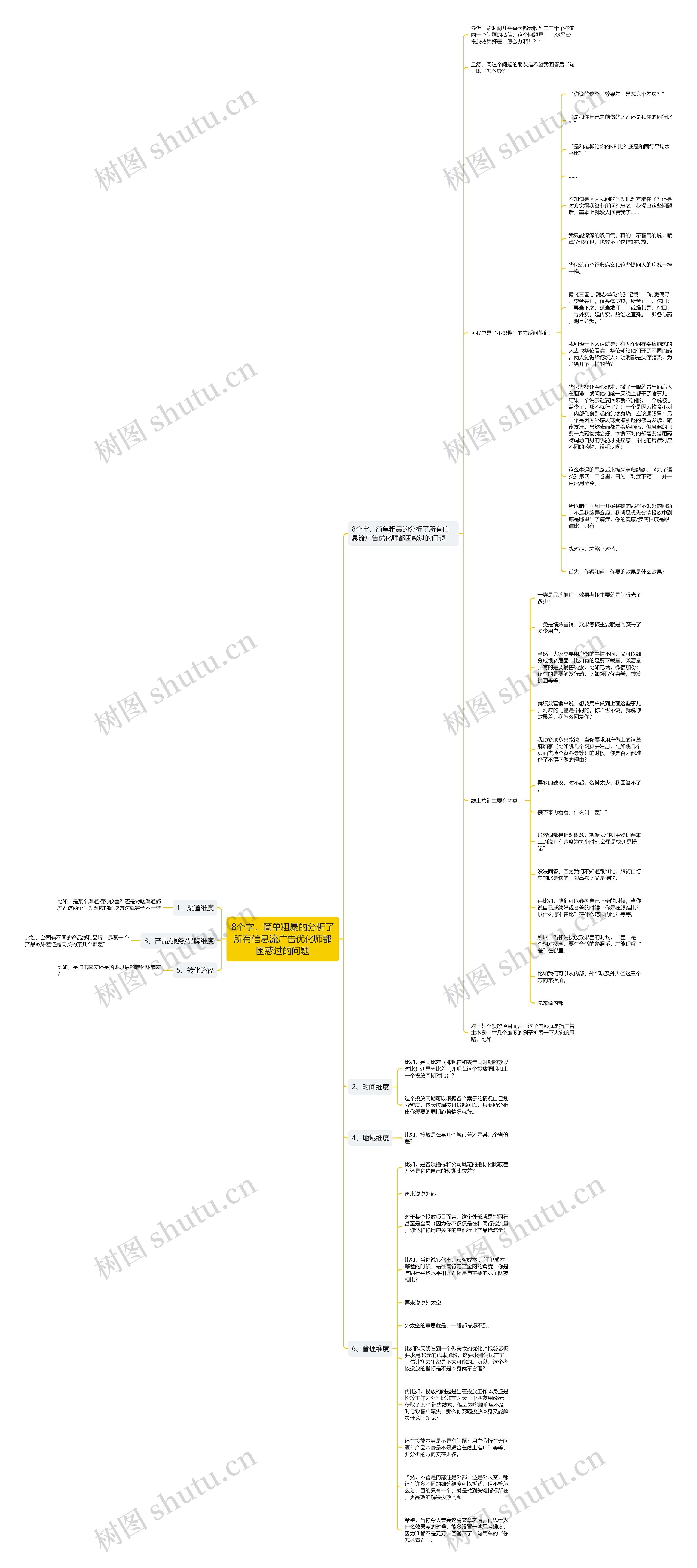 8个字，简单粗暴的分析了所有信息流广告优化师都困惑过的问题