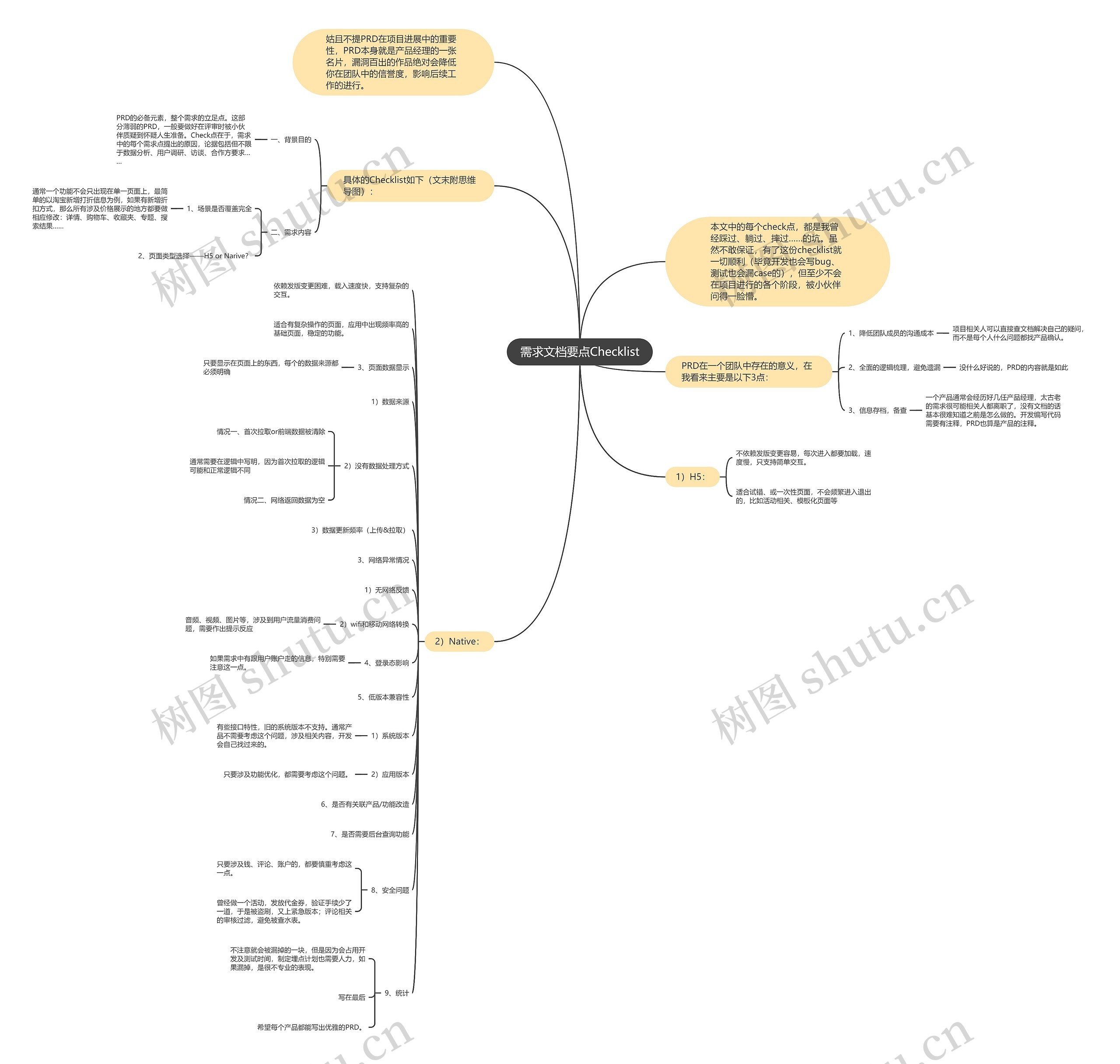 需求文档要点Checklist思维导图