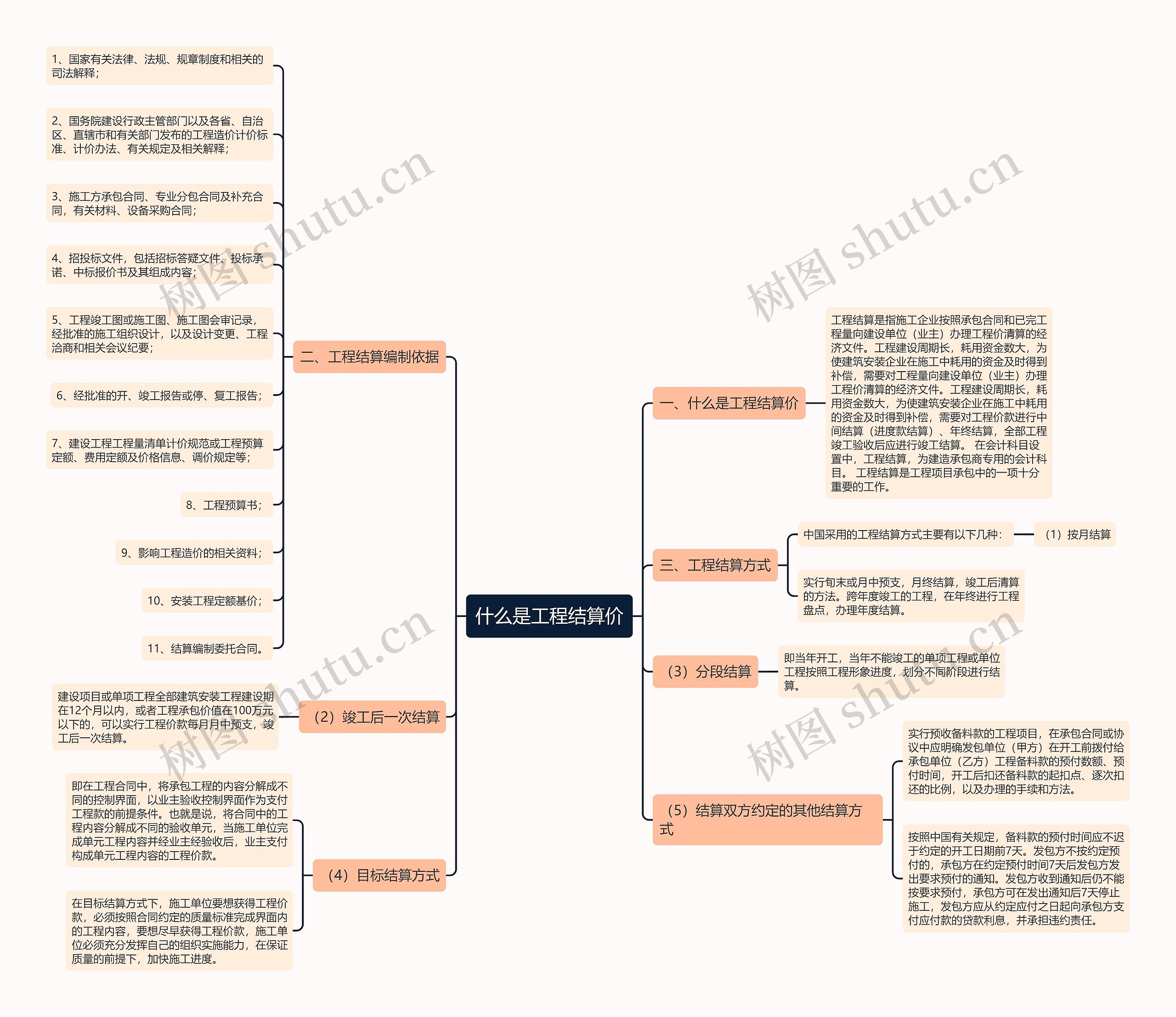什么是工程结算价思维导图