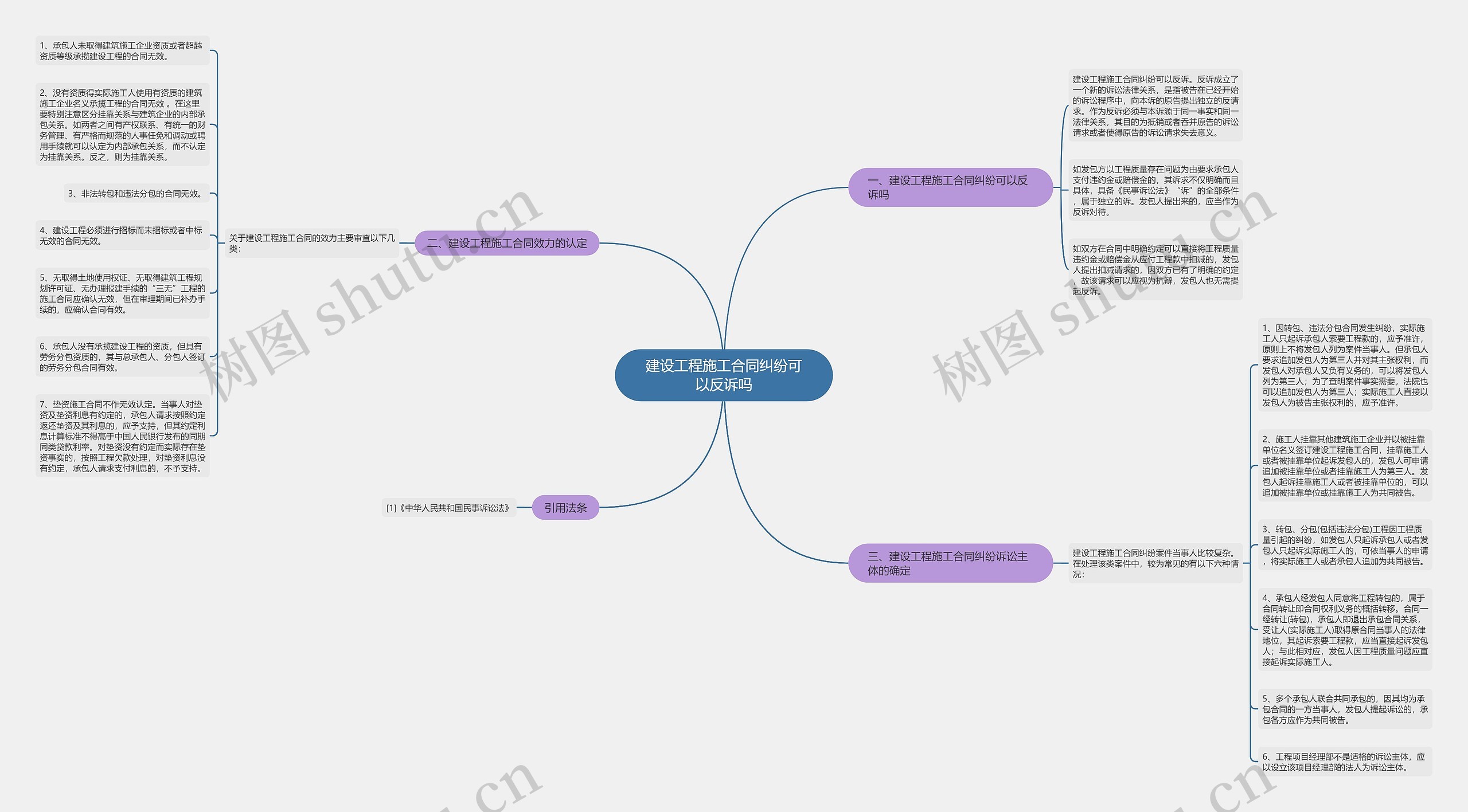 建设工程施工合同纠纷可以反诉吗思维导图