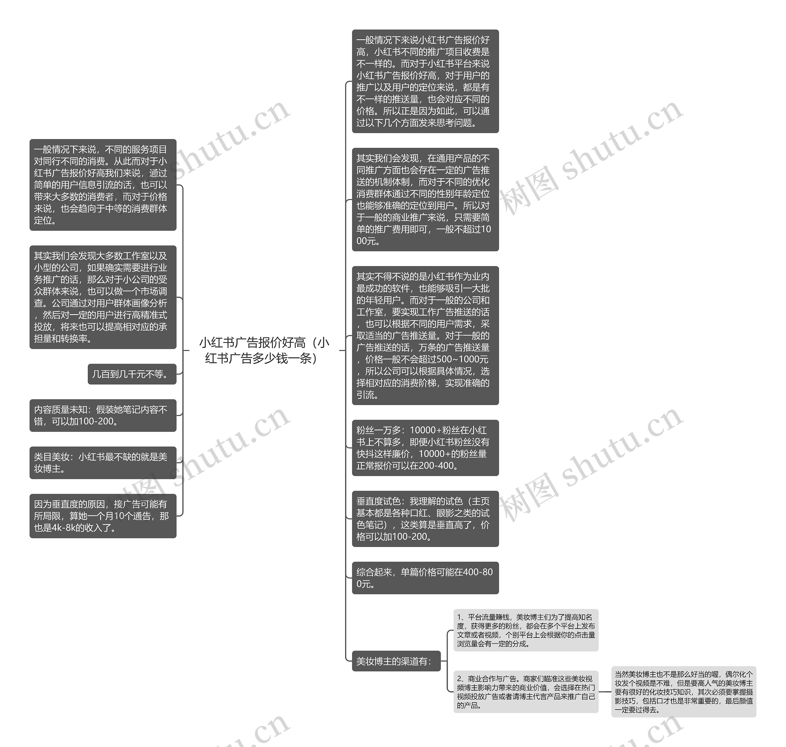 小红书广告报价好高（小红书广告多少钱一条）思维导图